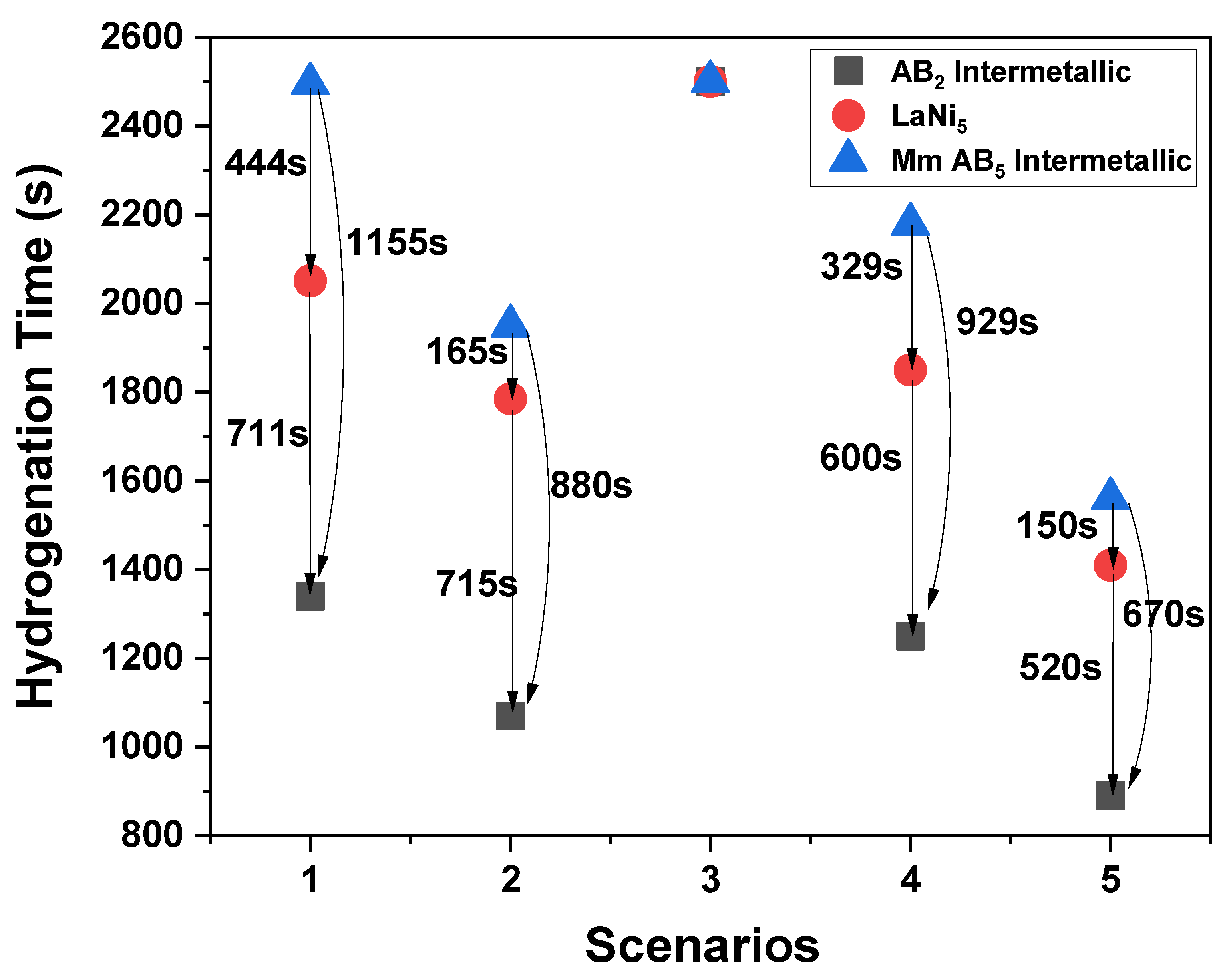 Hydrogen 03 00026 g004