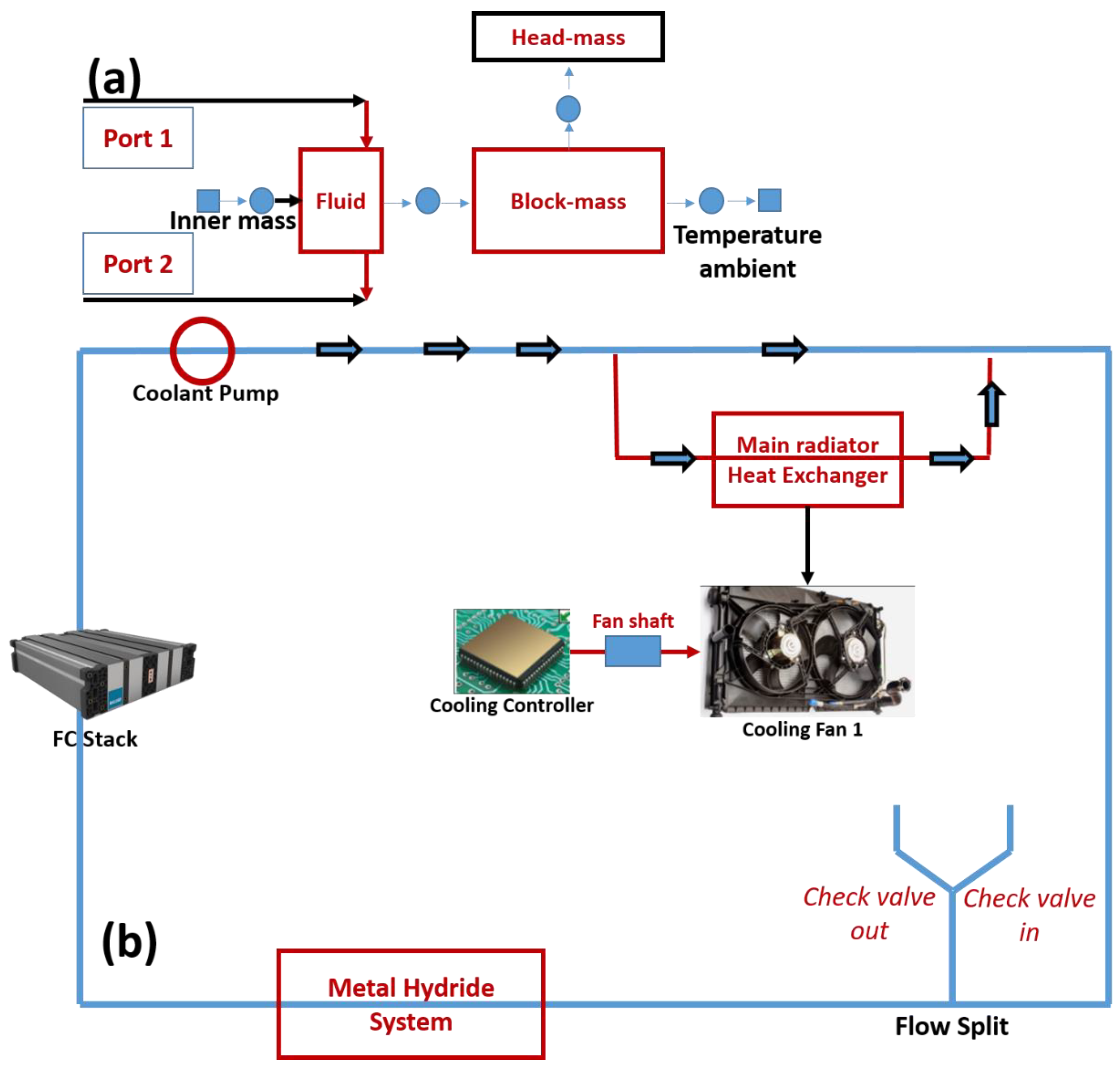 Hydrogen 03 00026 g006