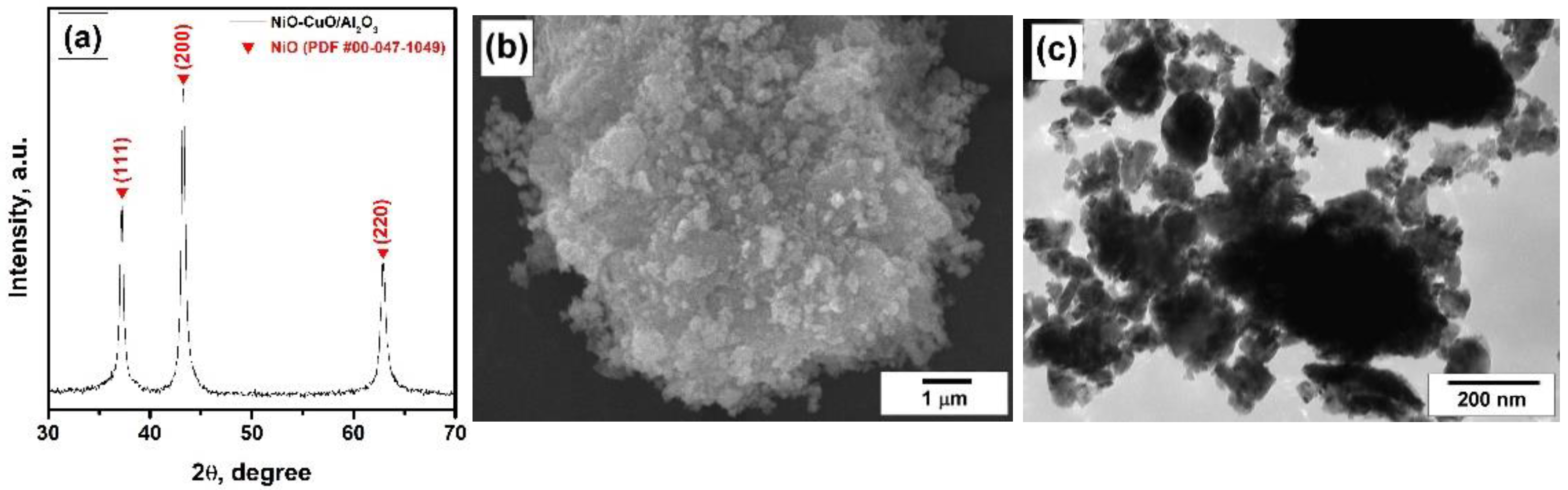 Hydrogen 03 00028 g003 Hydrogen 03 00028 g003