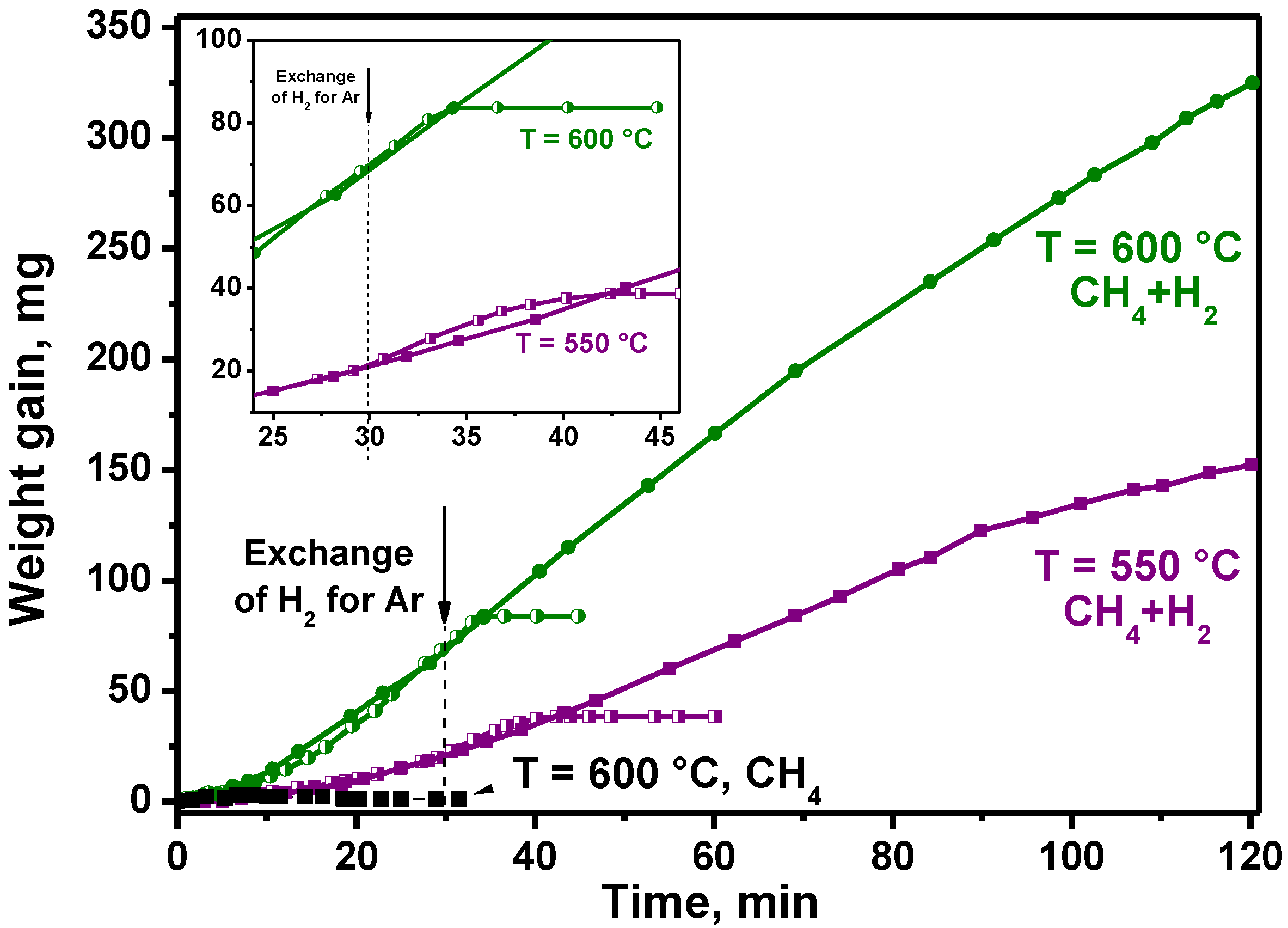 Hydrogen 03 00028 g004 Hydrogen 03 00028 g004