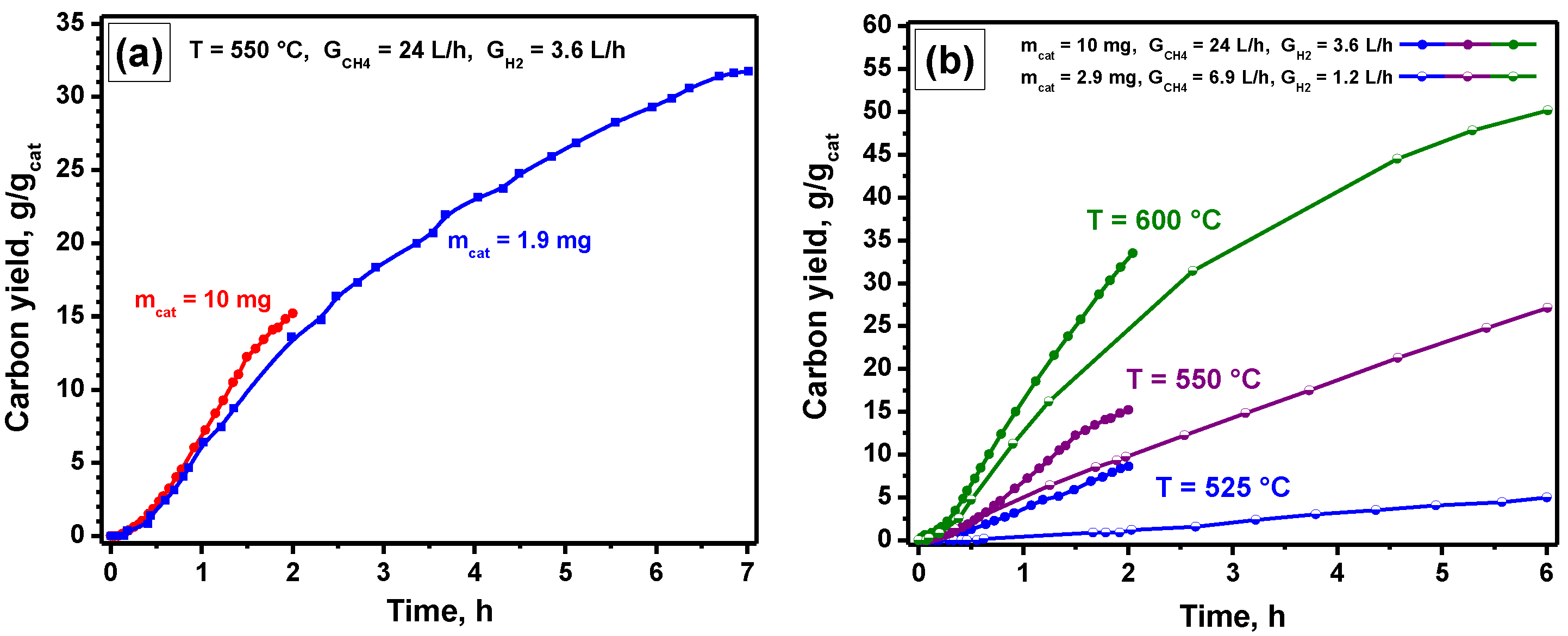 Hydrogen 03 00028 g006 Hydrogen 03 00028 g006