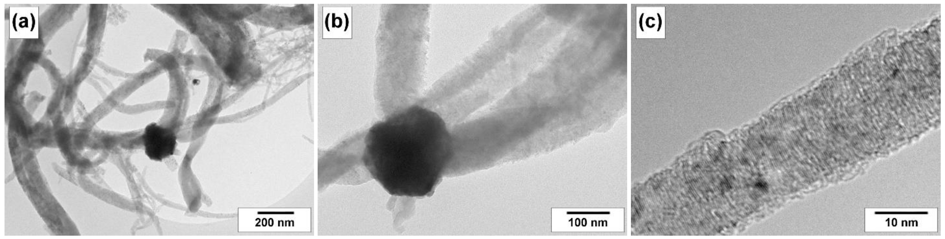 Hydrogen 03 00028 g009 Hydrogen 03 00028 g009