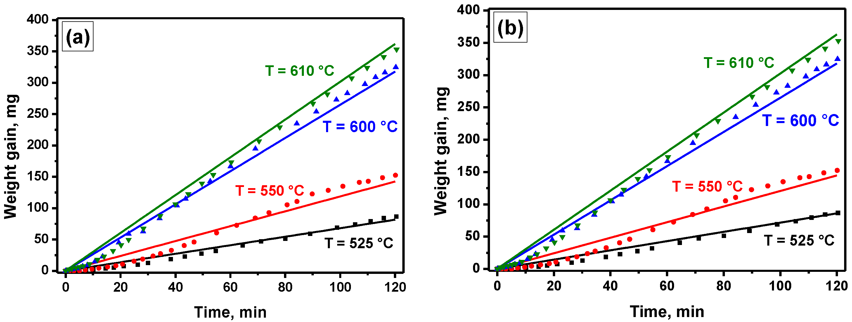 Hydrogen 03 00028 g010 Hydrogen 03 00028 g010