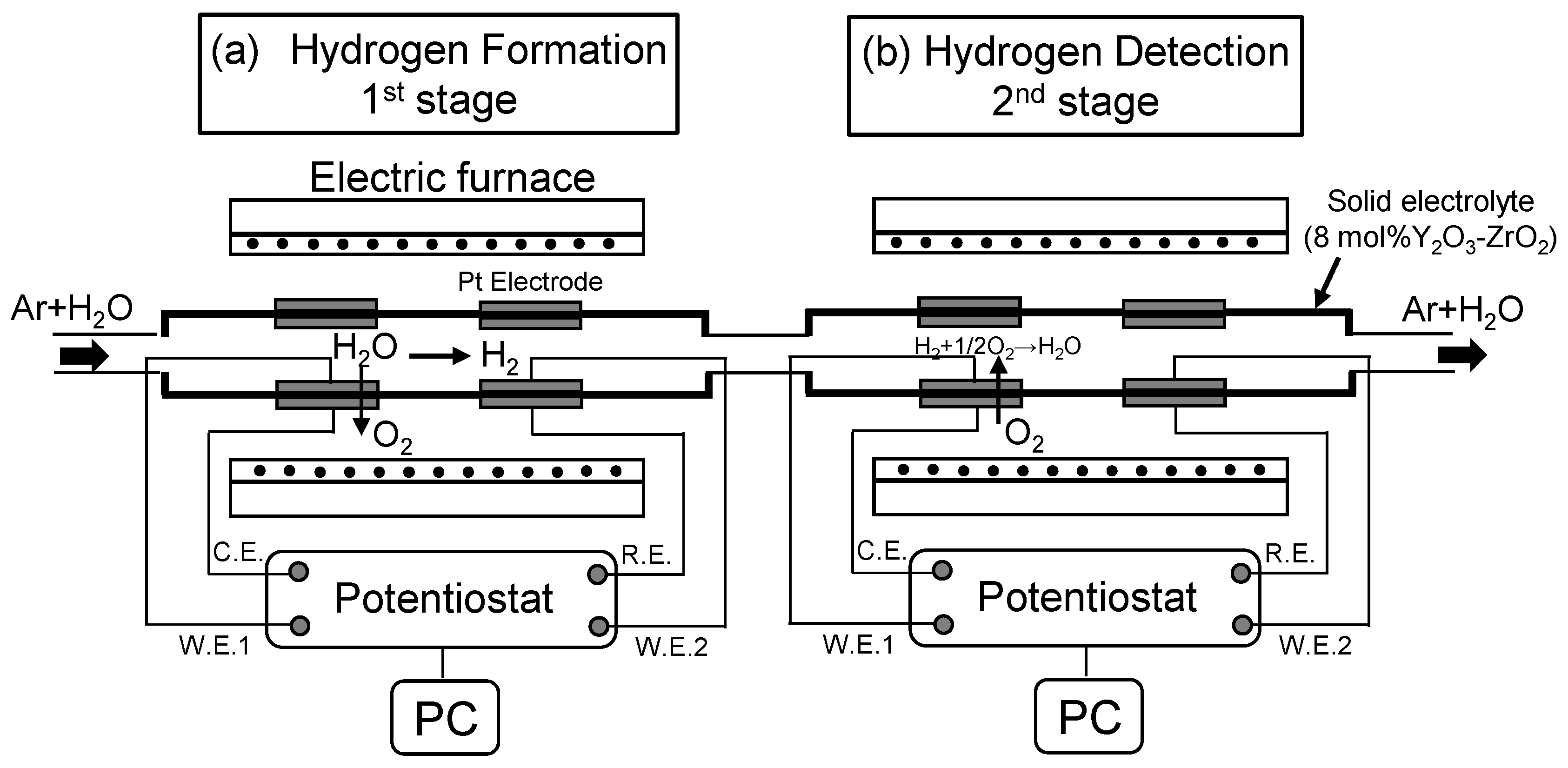 Hydrogen 03 00029 g001 Hydrogen 03 00029 g001