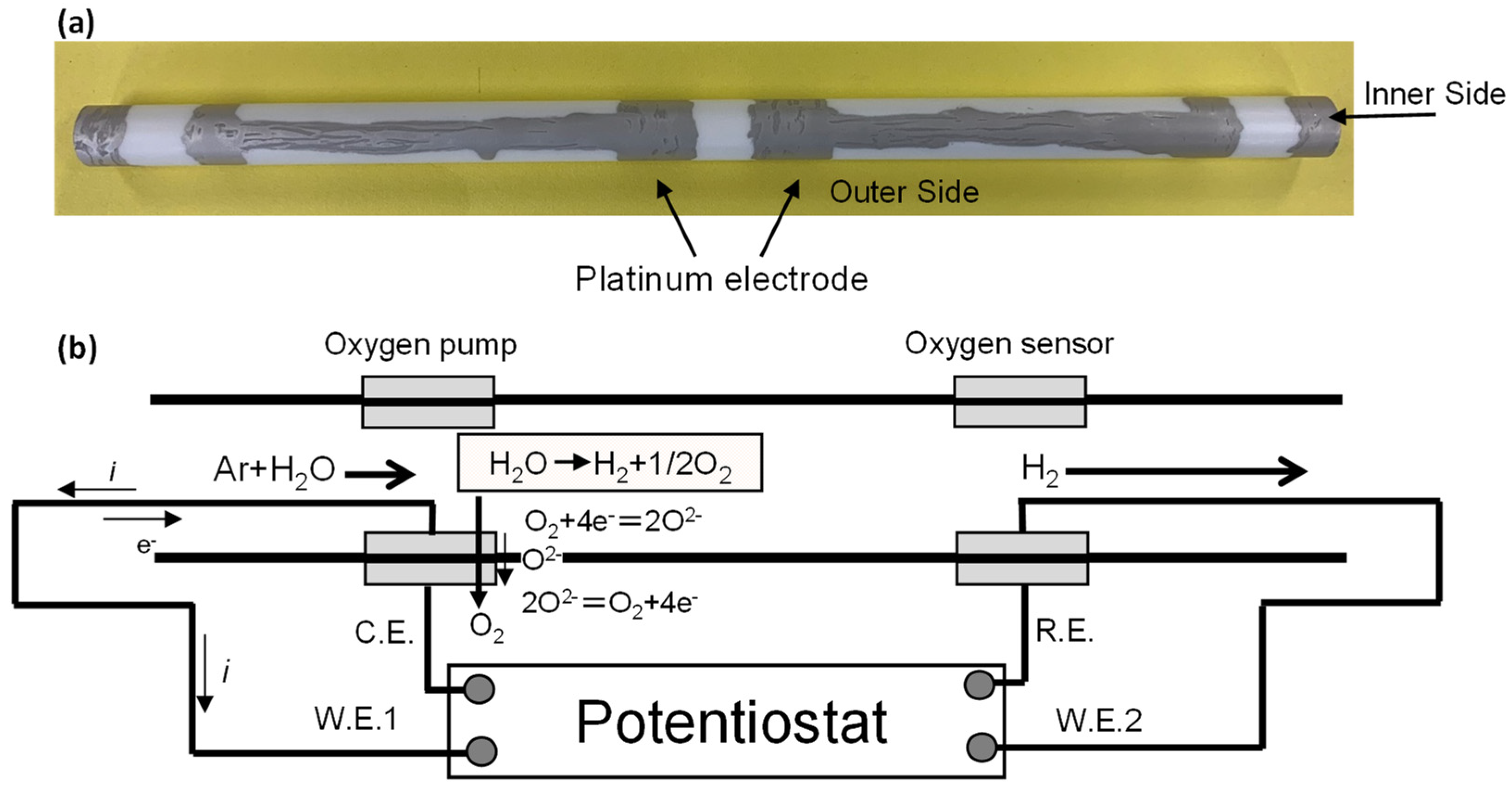 Hydrogen 03 00029 g002 Hydrogen 03 00029 g002