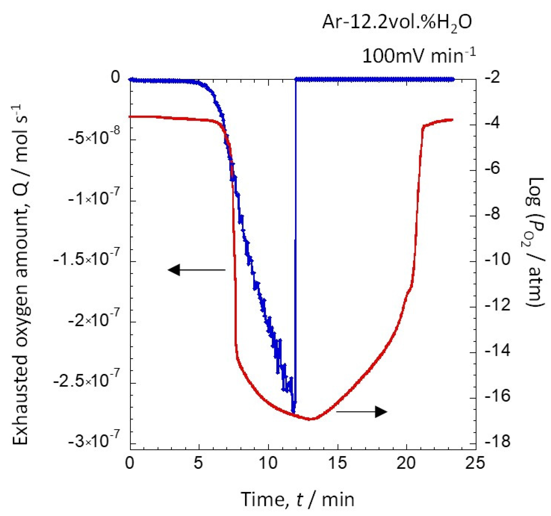 Hydrogen 03 00029 g003 Hydrogen 03 00029 g003