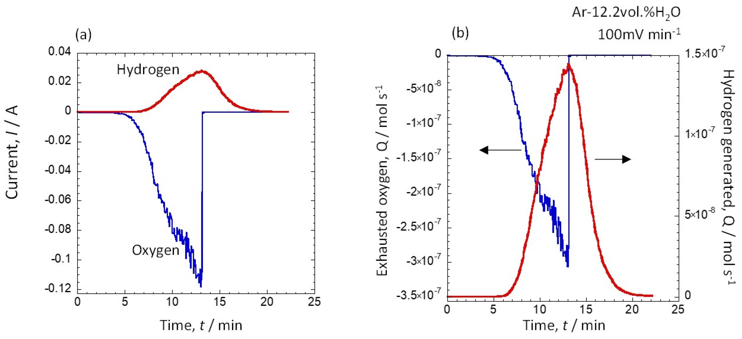Hydrogen 03 00029 g004 Hydrogen 03 00029 g004