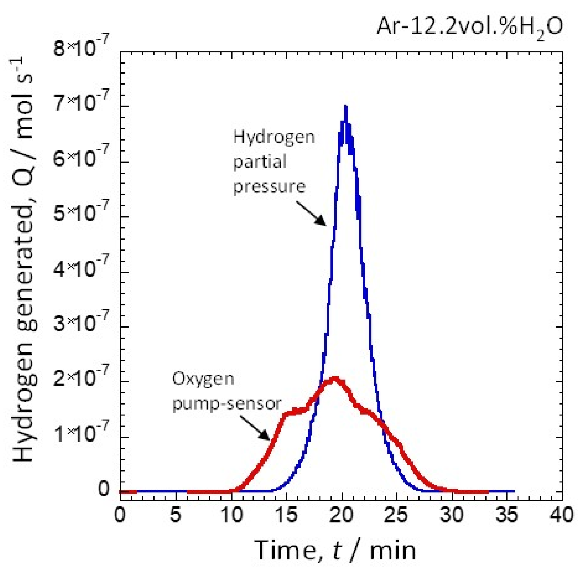 Hydrogen 03 00029 g006 Hydrogen 03 00029 g006