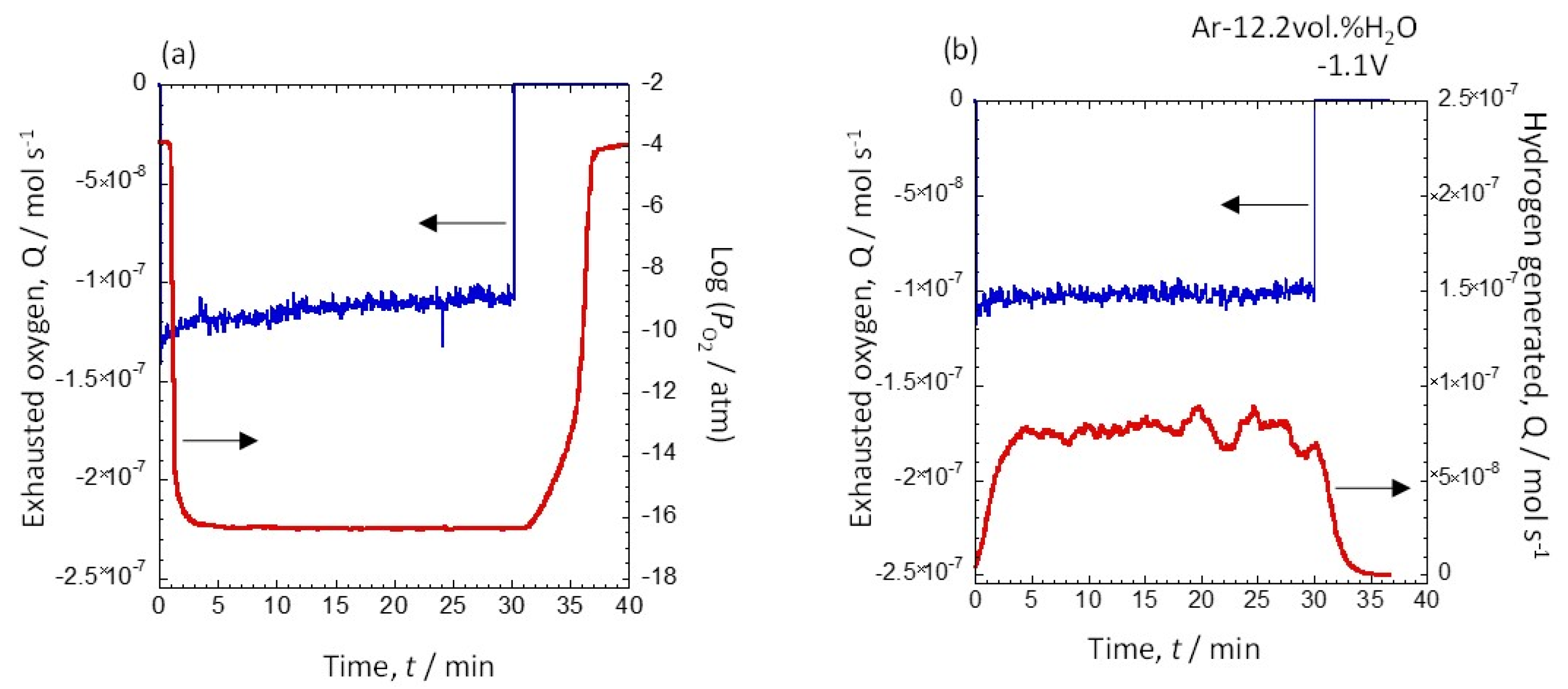Hydrogen 03 00029 g007 Hydrogen 03 00029 g007