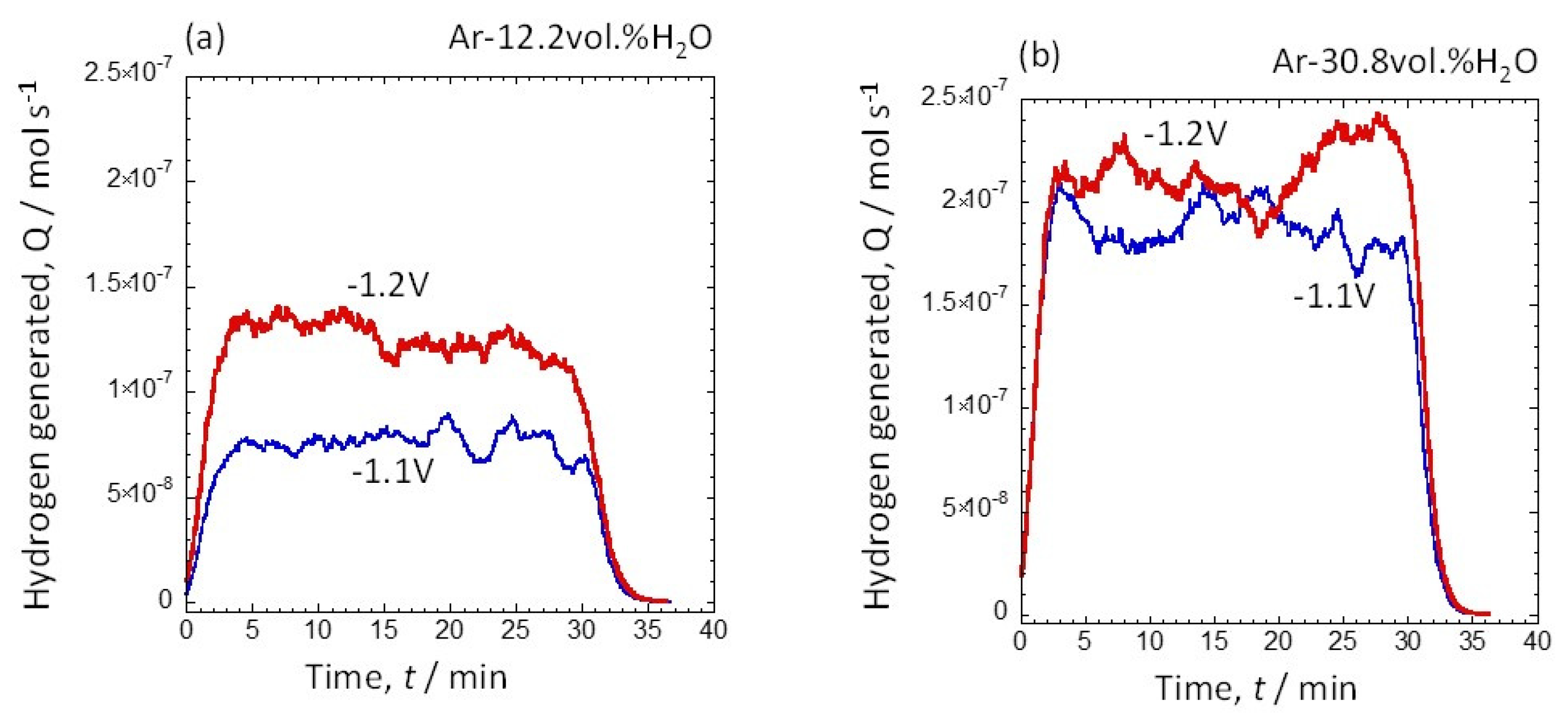 Hydrogen 03 00029 g009 Hydrogen 03 00029 g009