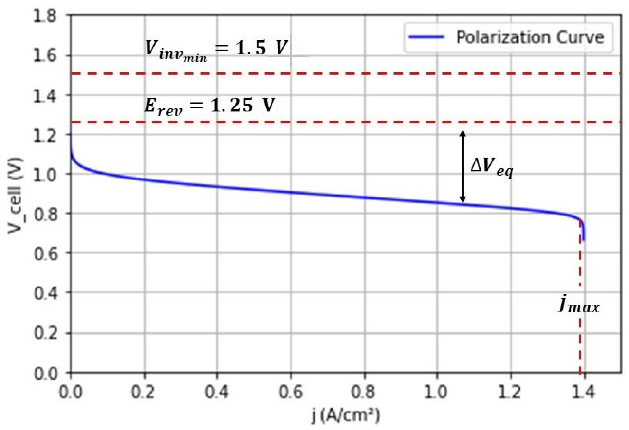 Hydrogen 04 00003 g002