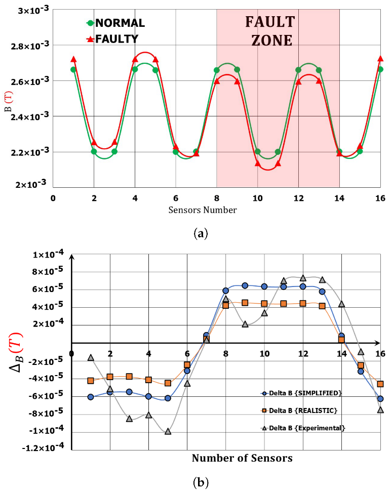 Hydrogen 04 00003 g012