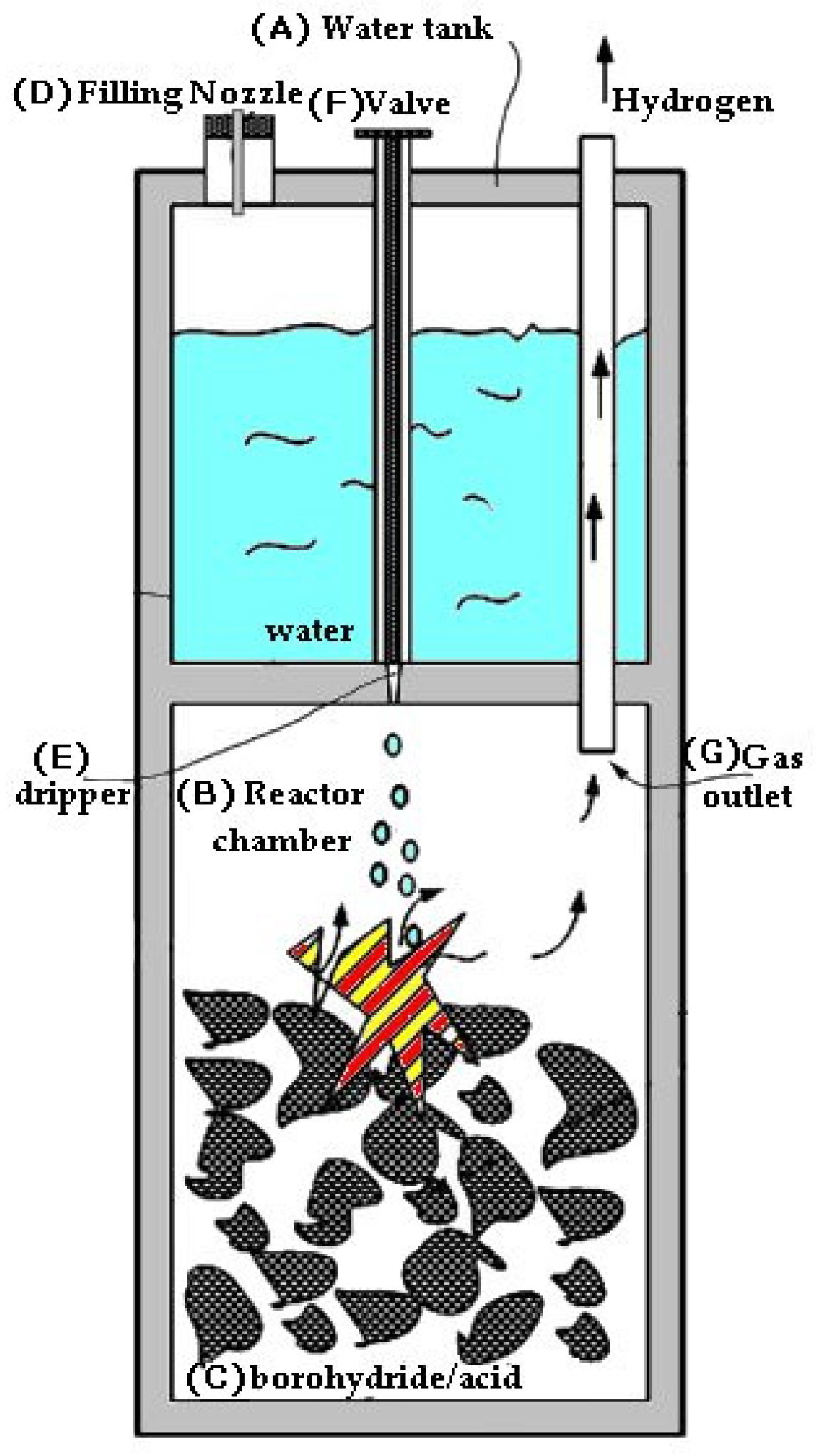 Hydrogen 04 00029 g002 Hydrogen 04 00029 g002