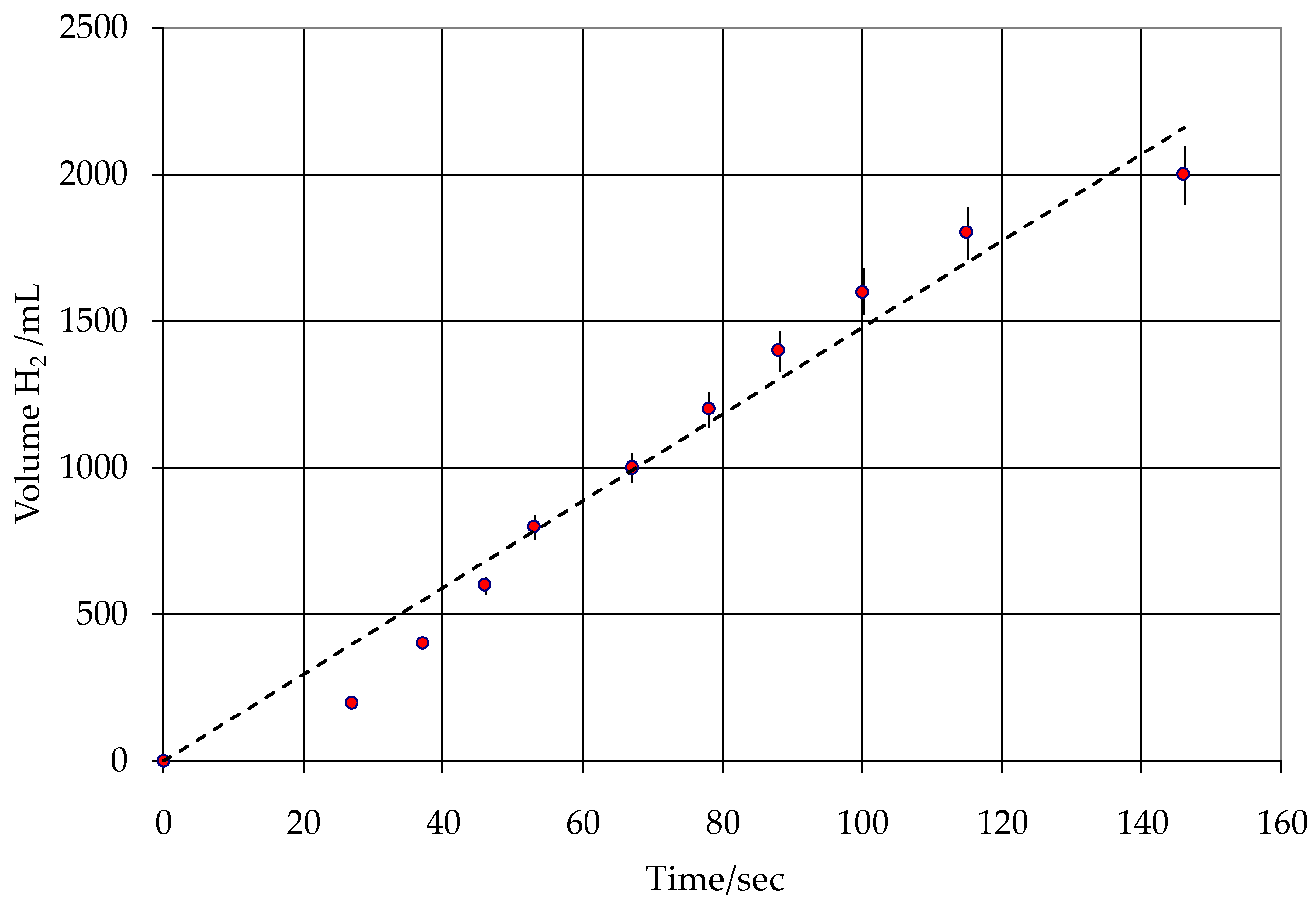 Hydrogen 04 00029 g003 Hydrogen 04 00029 g003