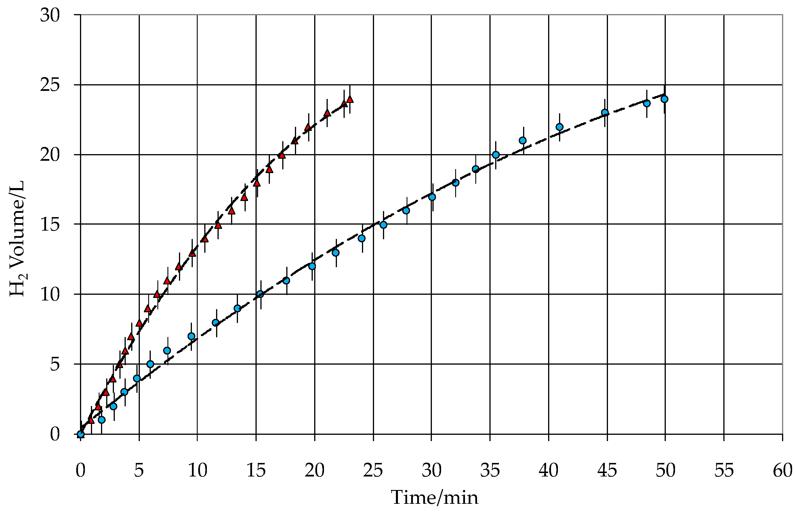 Hydrogen 04 00029 g004 Hydrogen 04 00029 g004