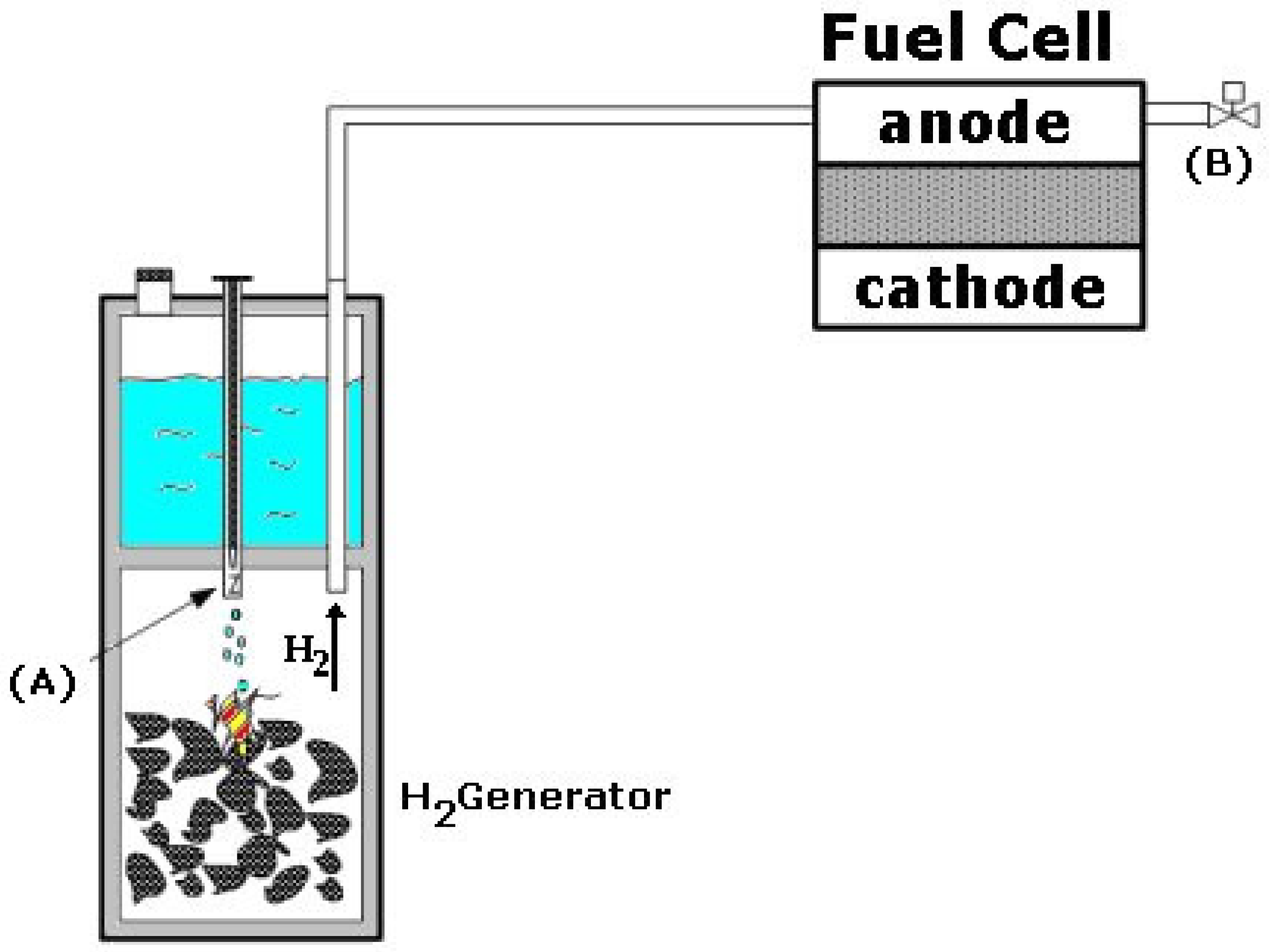 Hydrogen 04 00029 g005 Hydrogen 04 00029 g005