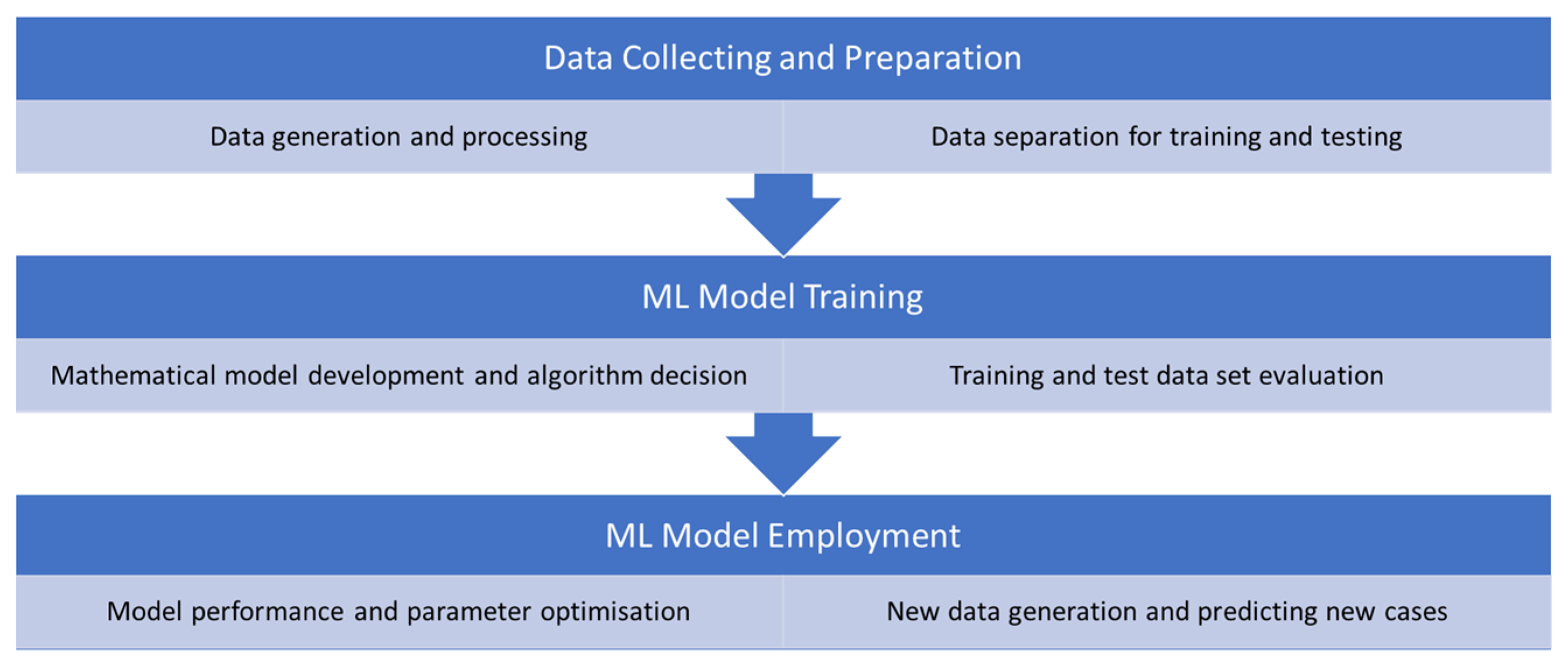 Hydrogen 04 00032 g003 Hydrogen 04 00032 g003