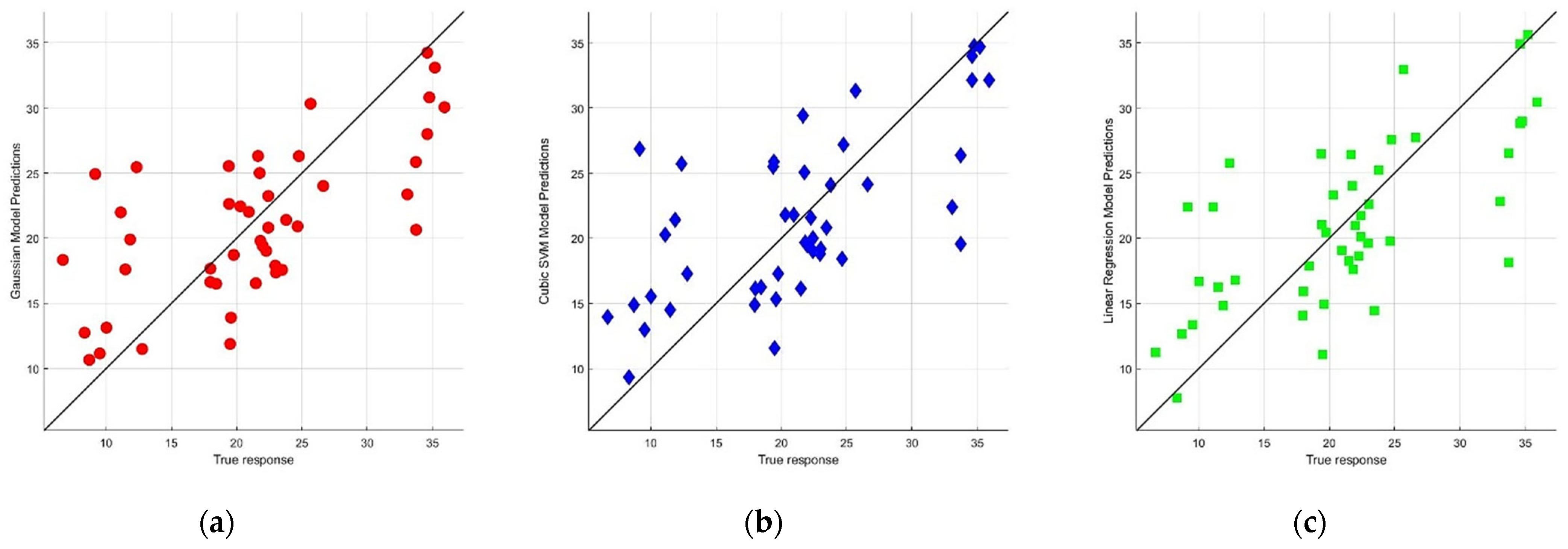 Hydrogen 04 00032 g004a Hydrogen 04 00032 g004a