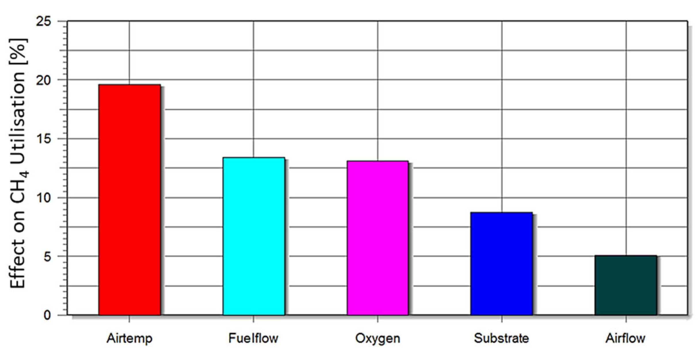 Hydrogen 04 00032 g008 Hydrogen 04 00032 g008