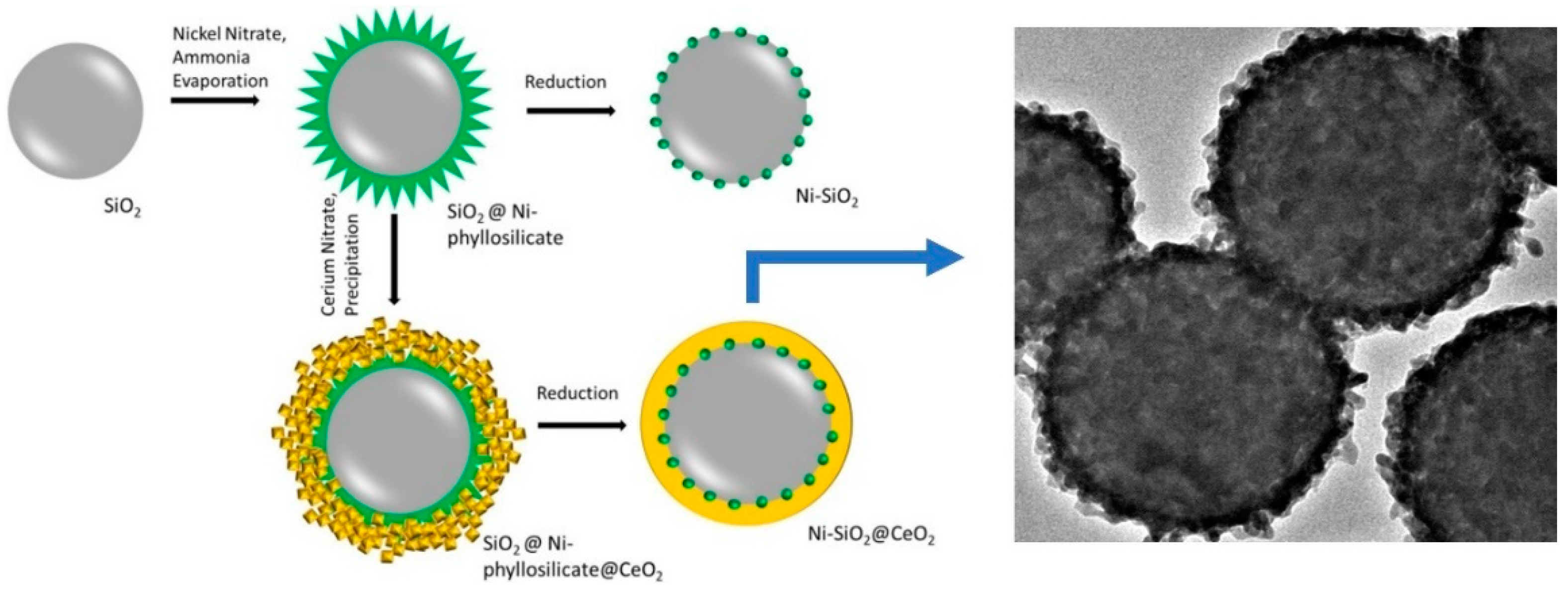 Hydrogen 04 00033 g002 Hydrogen 04 00033 g002