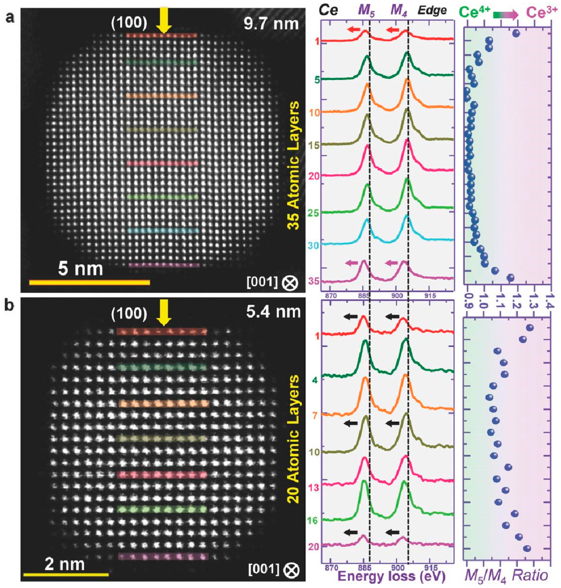 Hydrogen 04 00033 g003 Hydrogen 04 00033 g003