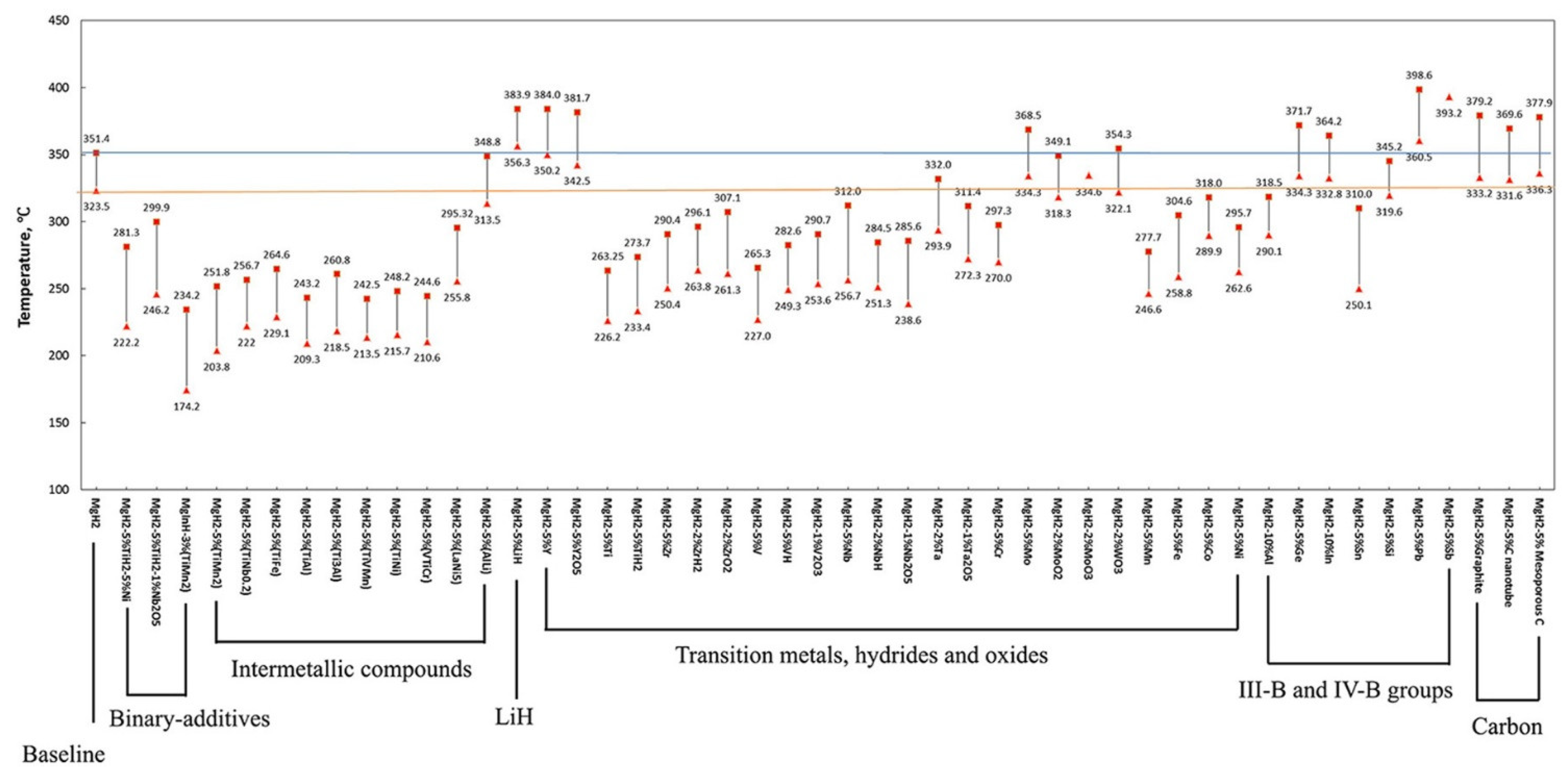 Hydrogen 04 00034 g004
