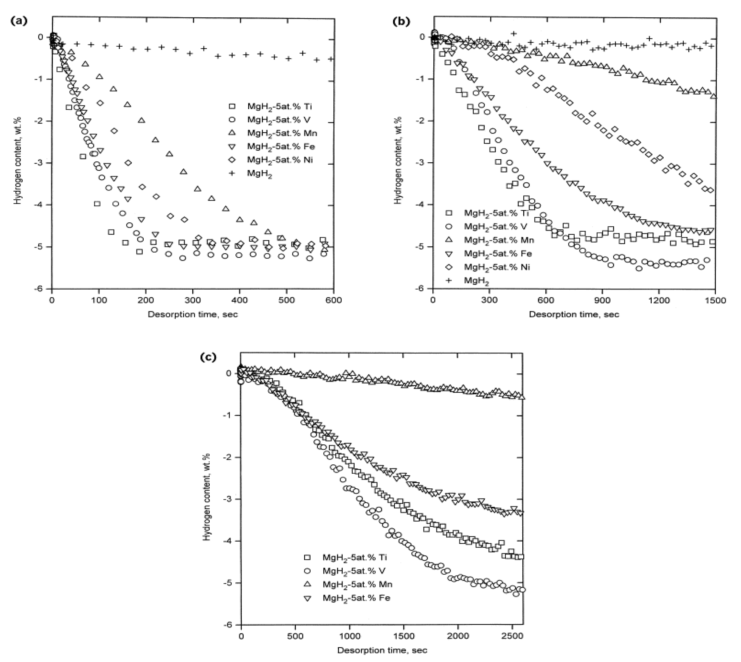 Hydrogen 04 00034 g005