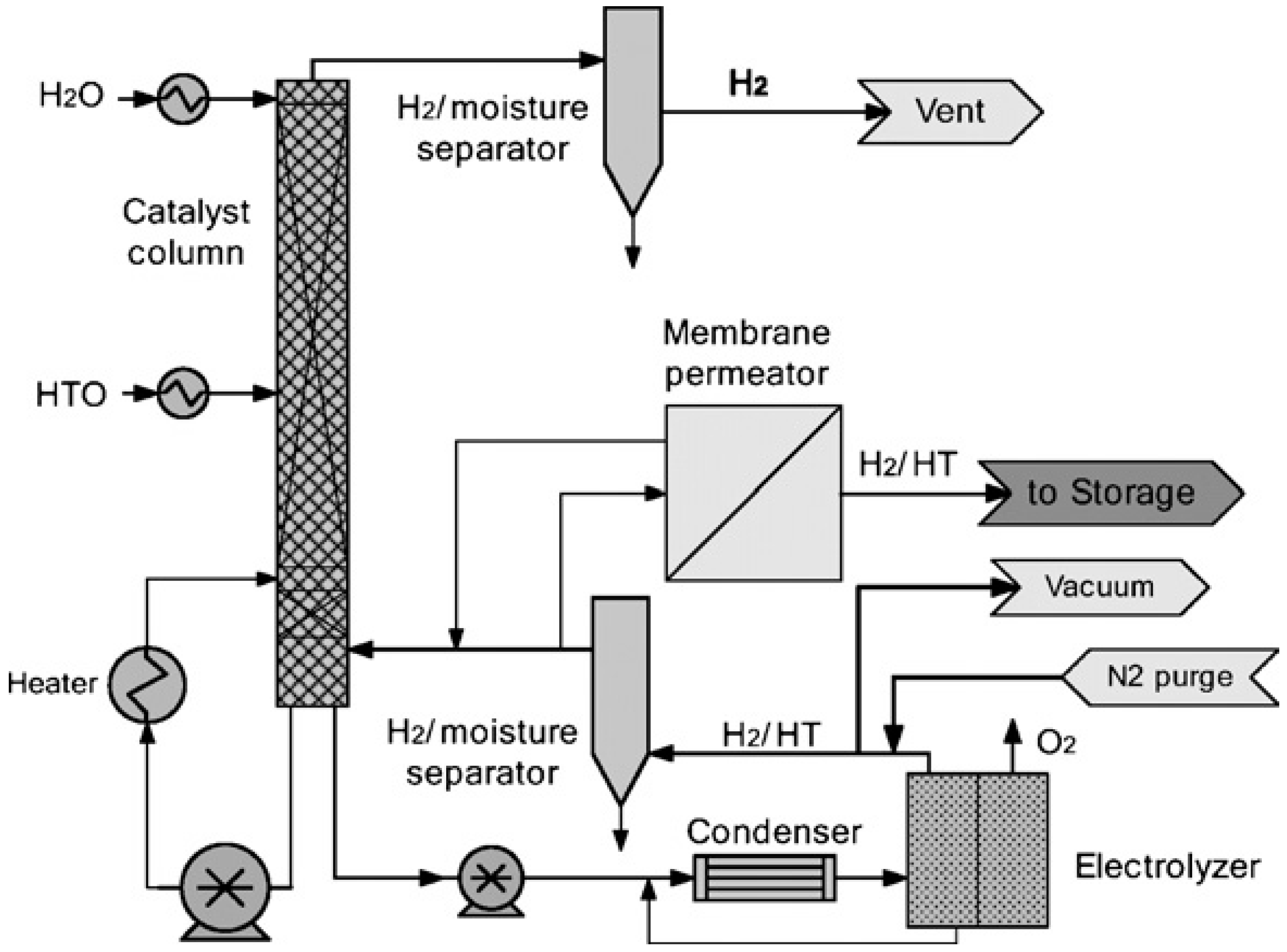 Hydrogen 04 00044 g003 Hydrogen 04 00044 g003