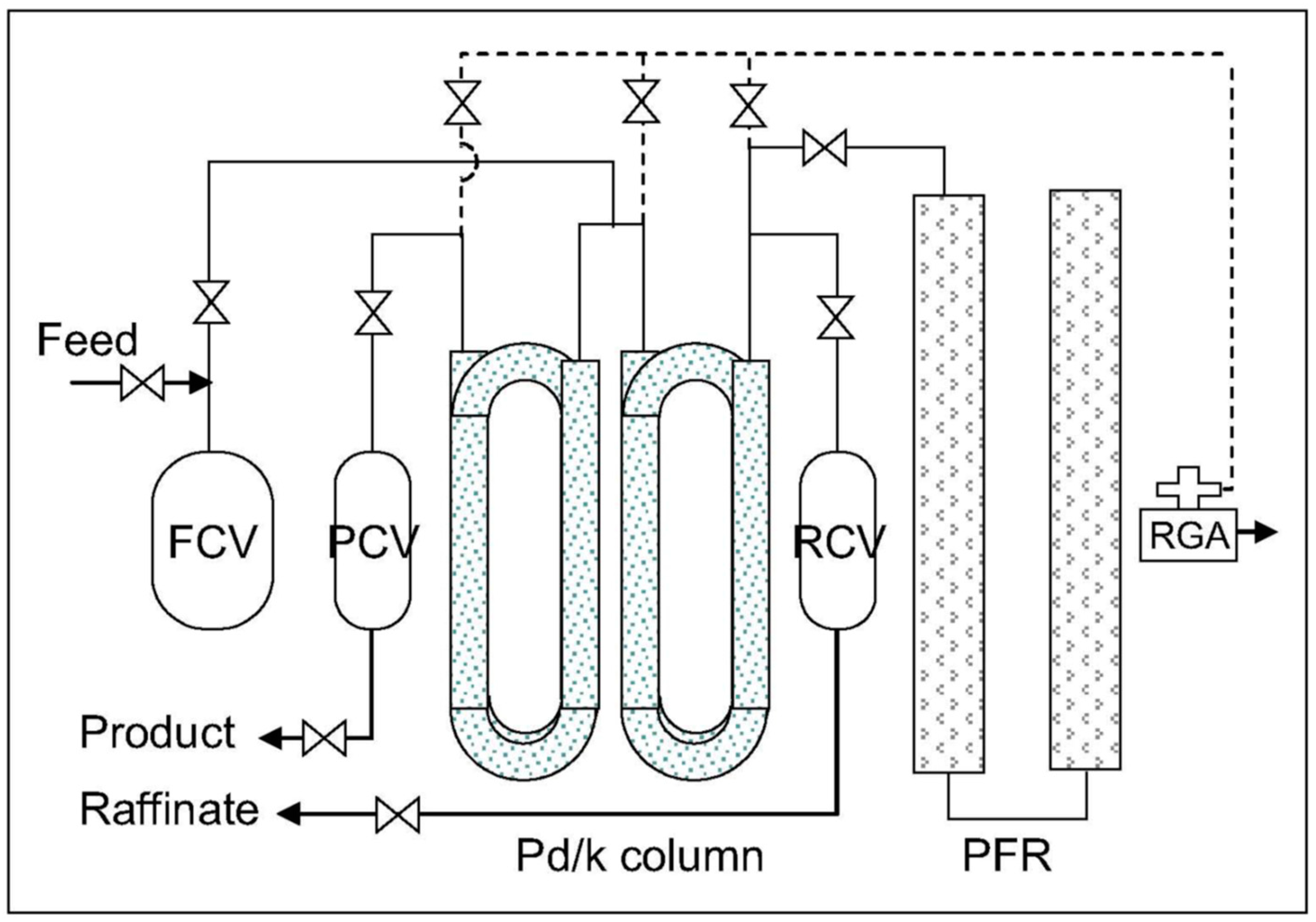 Hydrogen 04 00044 g005 Hydrogen 04 00044 g005