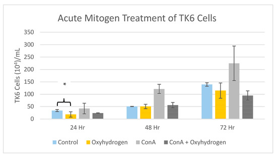 https://www.mdpi.com/hydrogen/hydrogen-04-00047/article_deploy/html/images/hydrogen-04-00047-g005-550.jpg