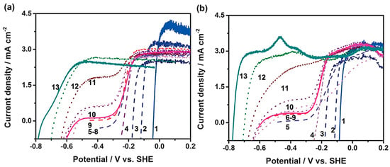 Understanding the Hydrogen Evolution Reaction Kinetics of Electrodeposited  Nickel‐Molybdenum in Acidic, Near‐Neutral, and Alkaline Conditions - Bao -  2021 - ChemElectroChem - Wiley Online Library
