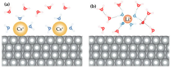 Understanding the Hydrogen Evolution Reaction Kinetics of Electrodeposited  Nickel‐Molybdenum in Acidic, Near‐Neutral, and Alkaline Conditions - Bao -  2021 - ChemElectroChem - Wiley Online Library