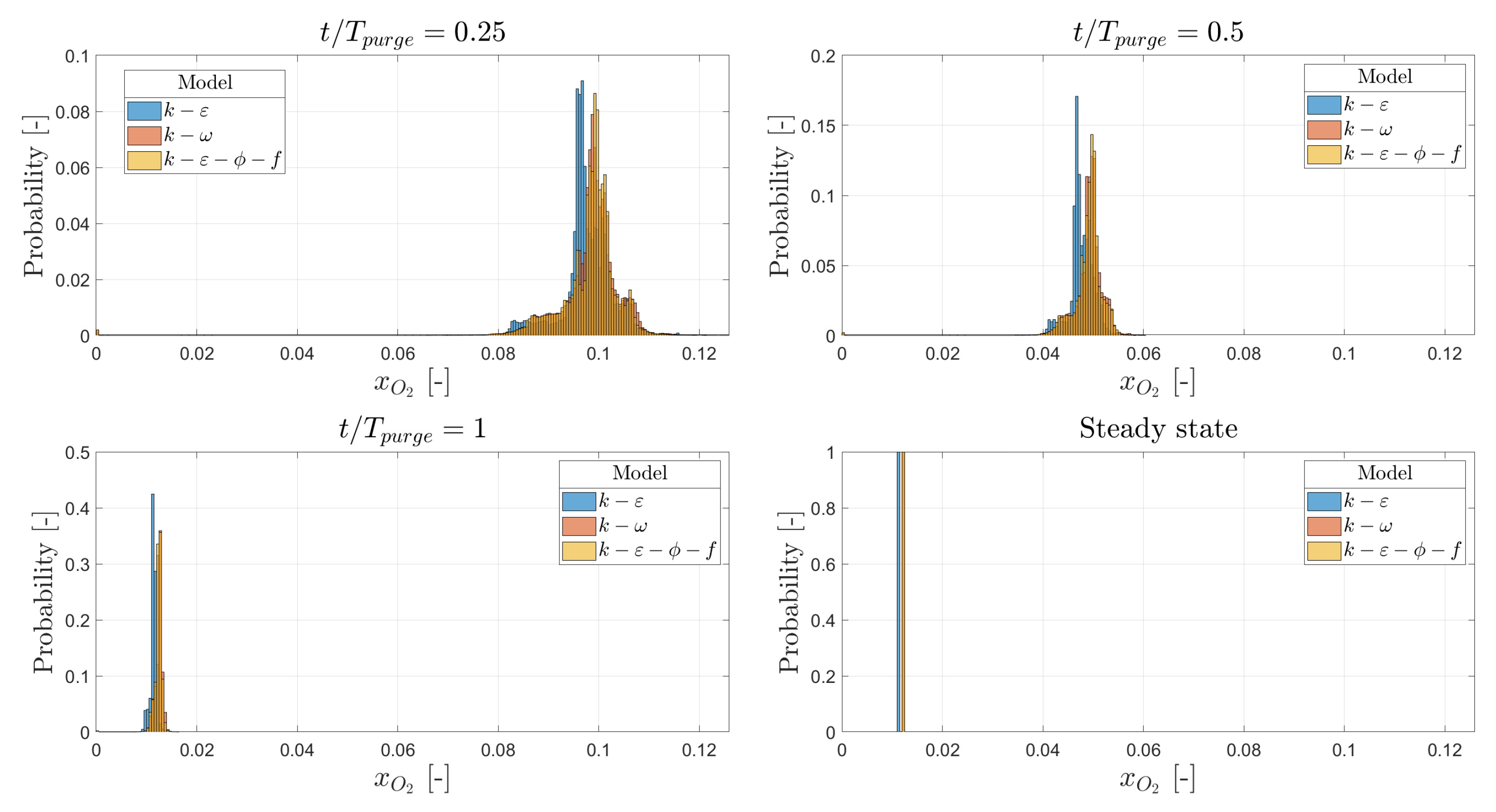 Hydrogen 04 00054 g006