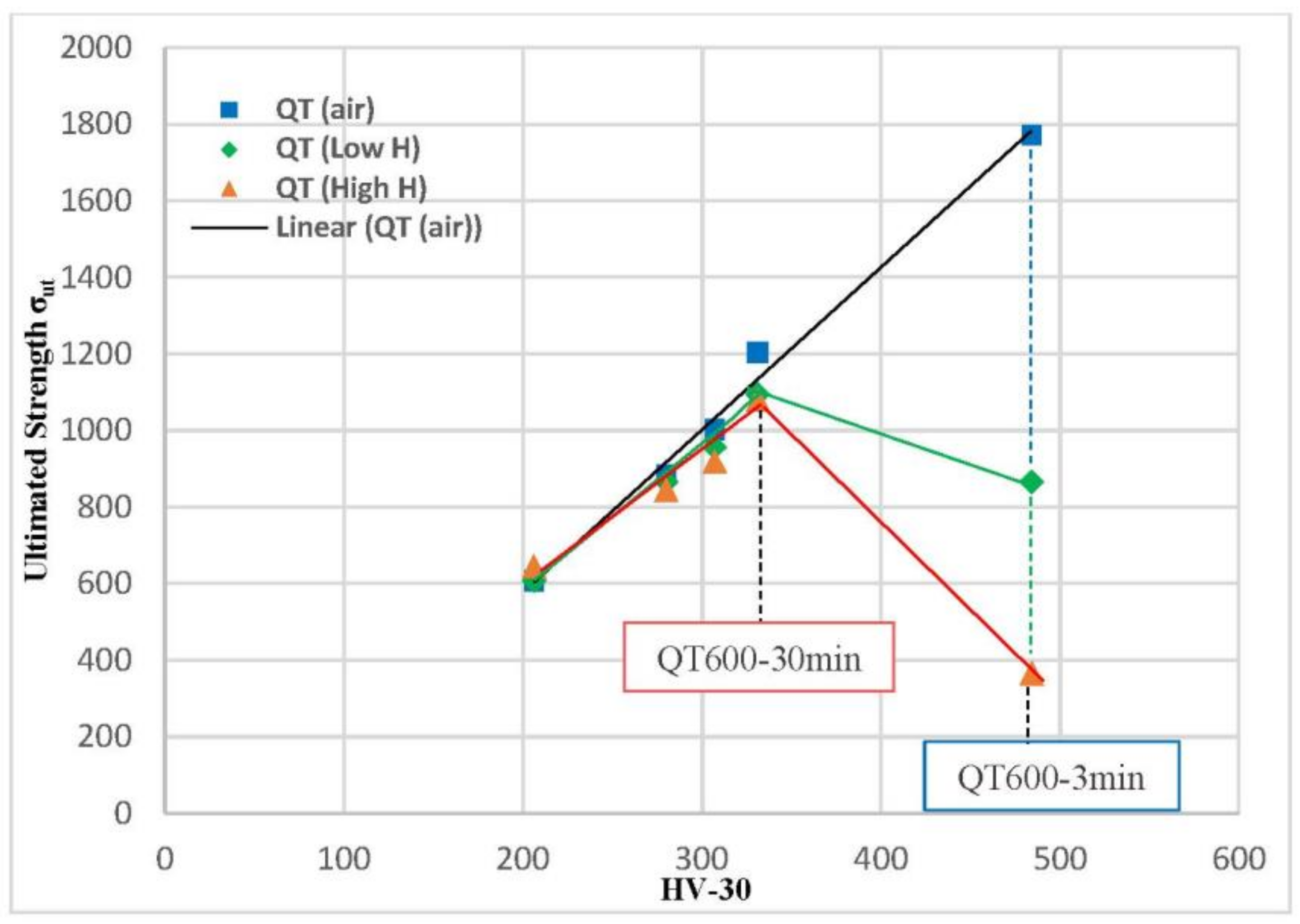Hydrogen 04 00060 g010