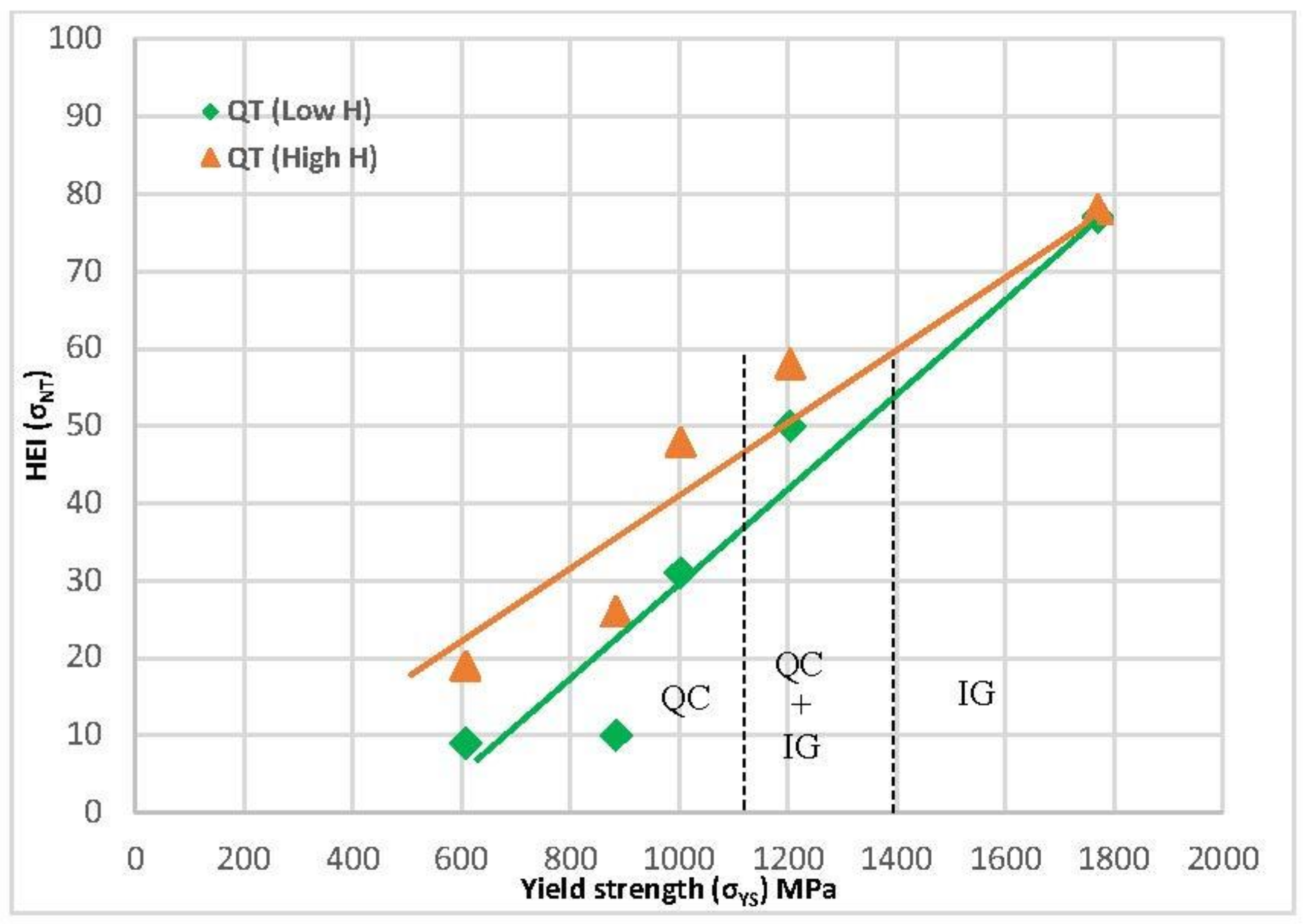 Hydrogen 04 00060 g014