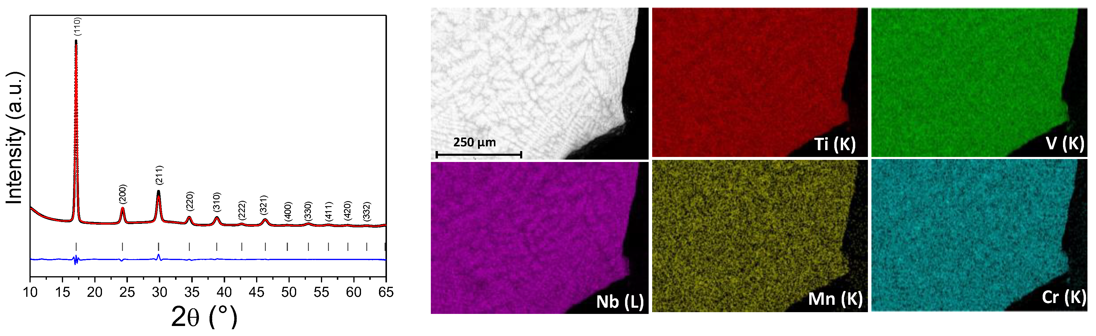 Hydrogen | Free Full-Text | Effect of Cr/Mn Addition in TiVNb on Hydrogen  Sorption Properties: Thermodynamics and Phase Transition Study