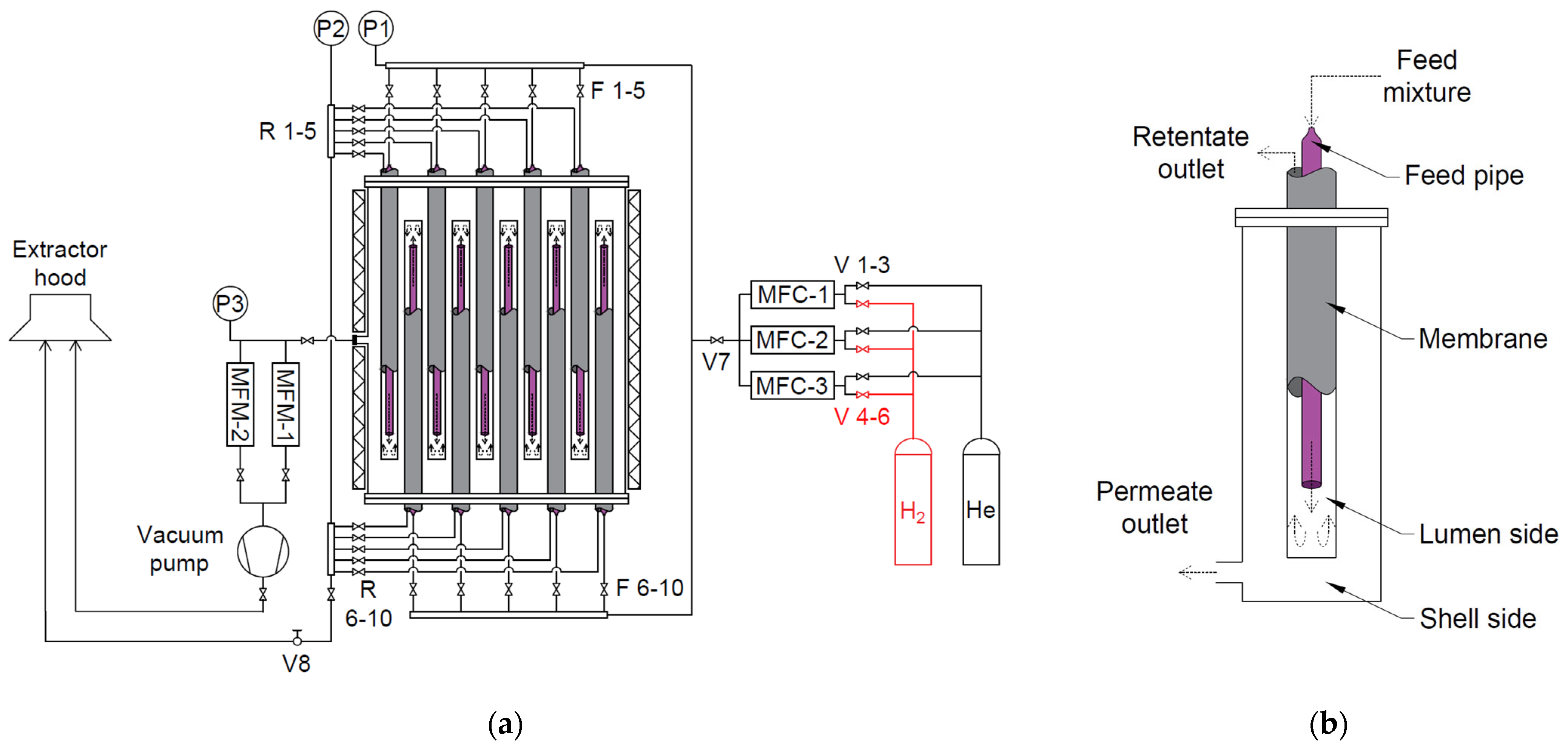 Hydrogen 05 00010 g002