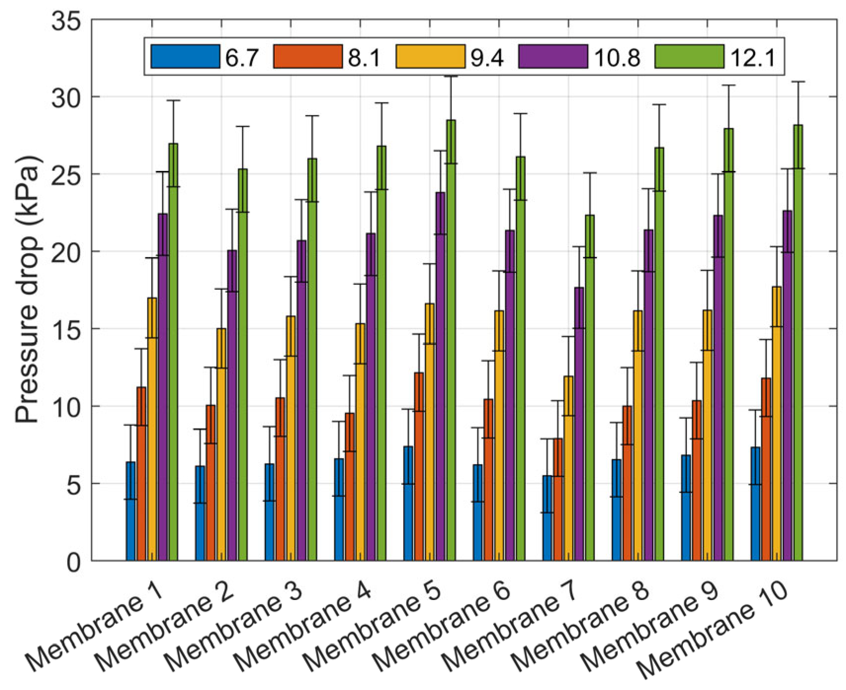 Hydrogen 05 00010 g003