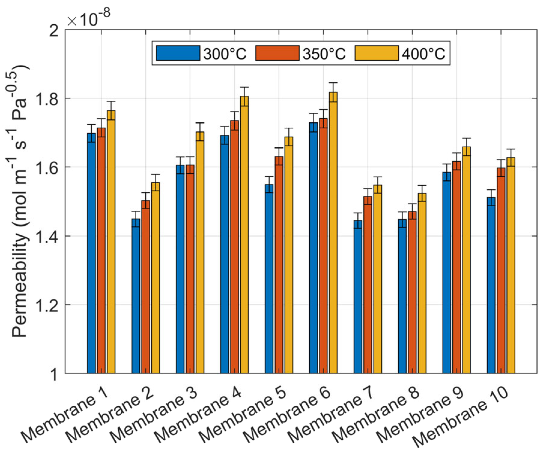 Hydrogen 05 00010 g004