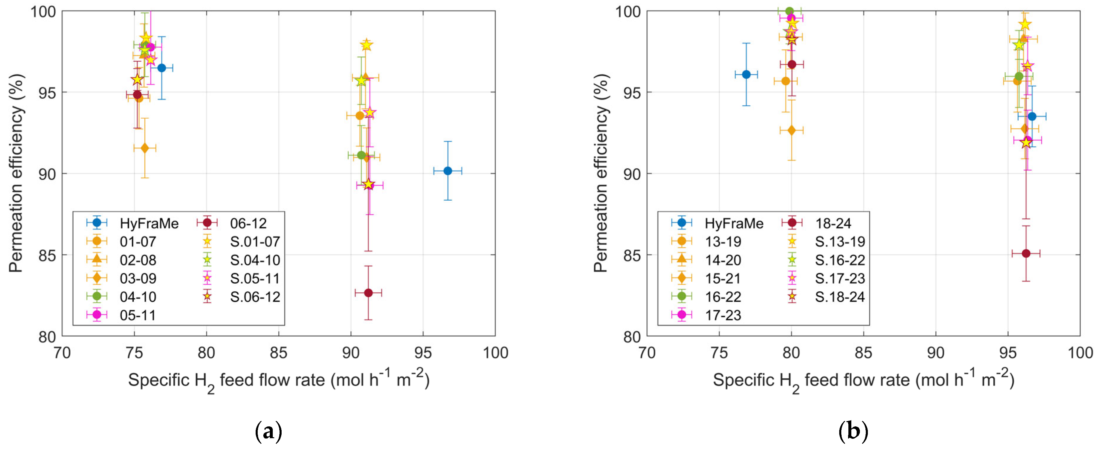 Hydrogen 05 00010 g005