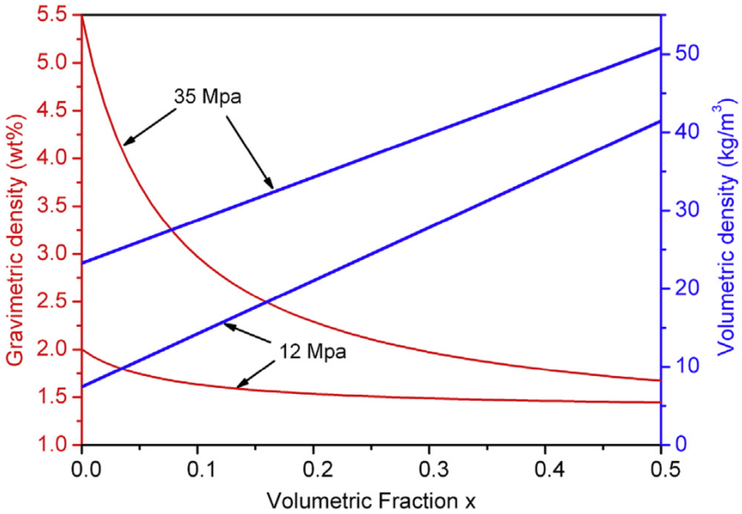Hydrogen 05 00015 g006 Hydrogen 05 00015 g006