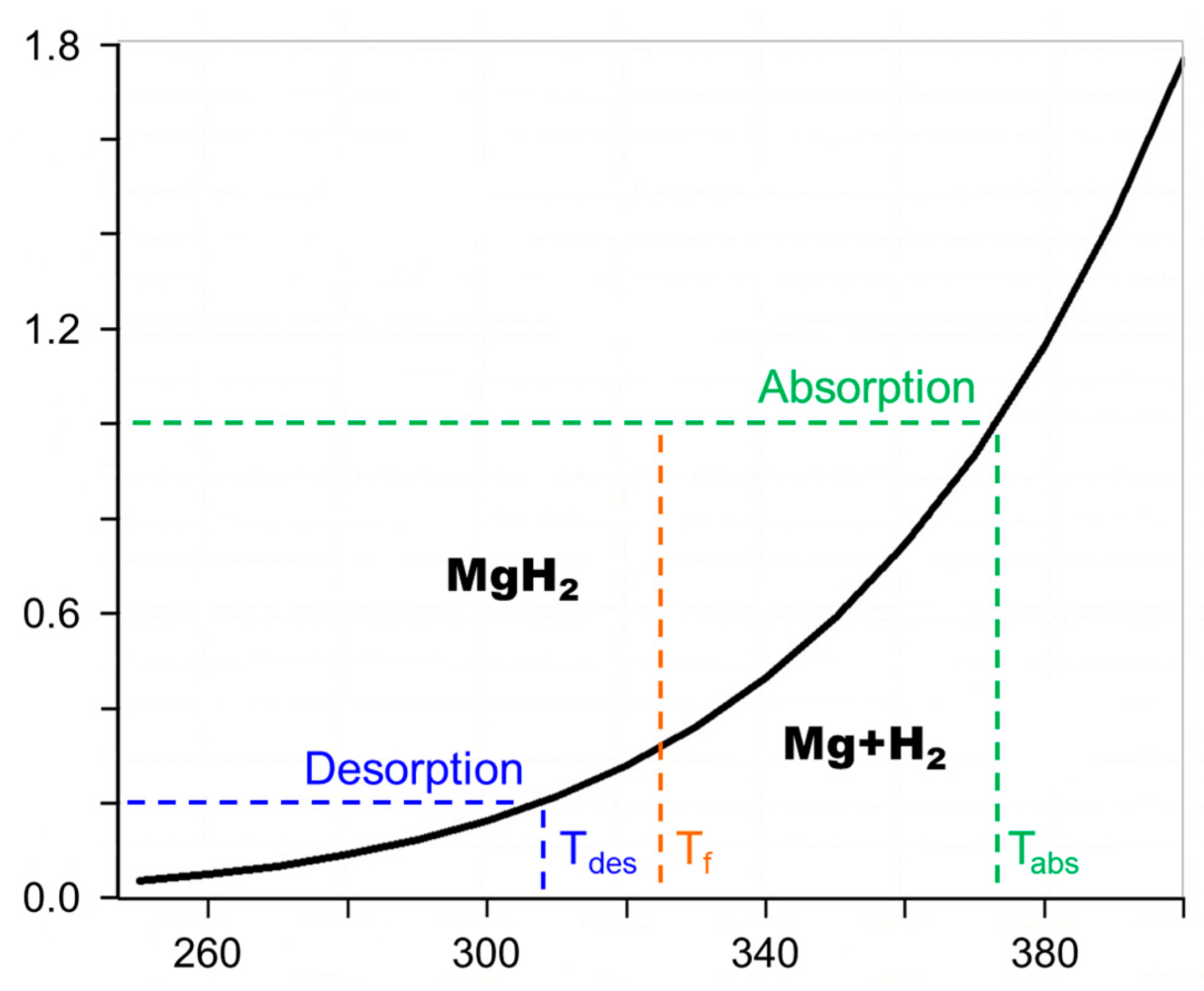Hydrogen 05 00022 g011