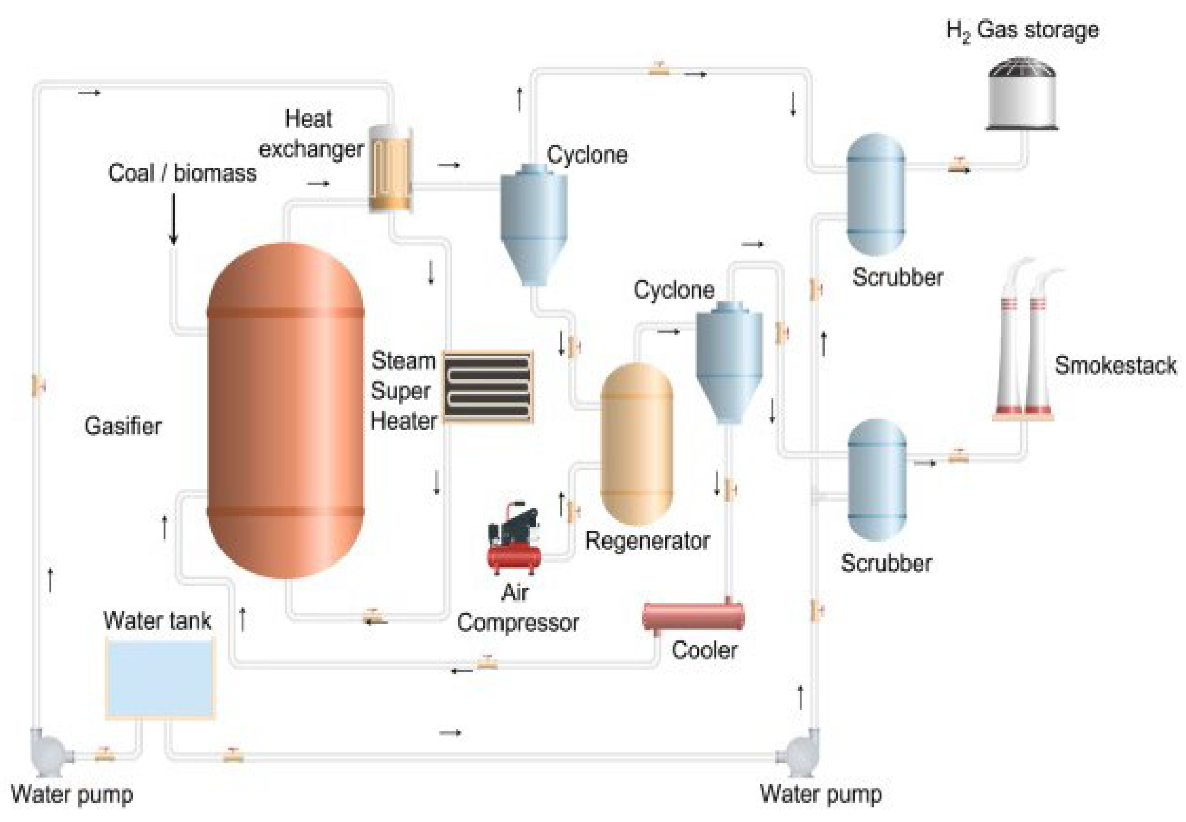 Hydrogen 05 00027 g002