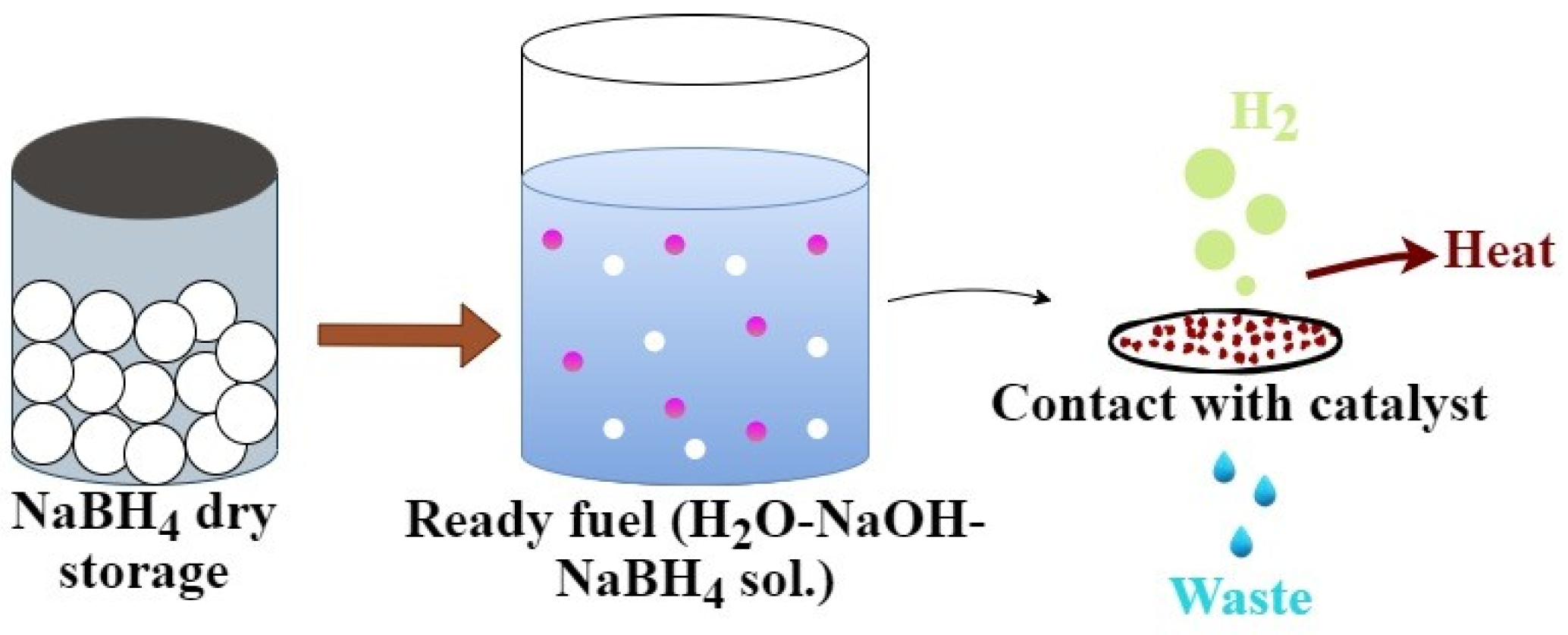 Hydrogen 05 00030 g003
