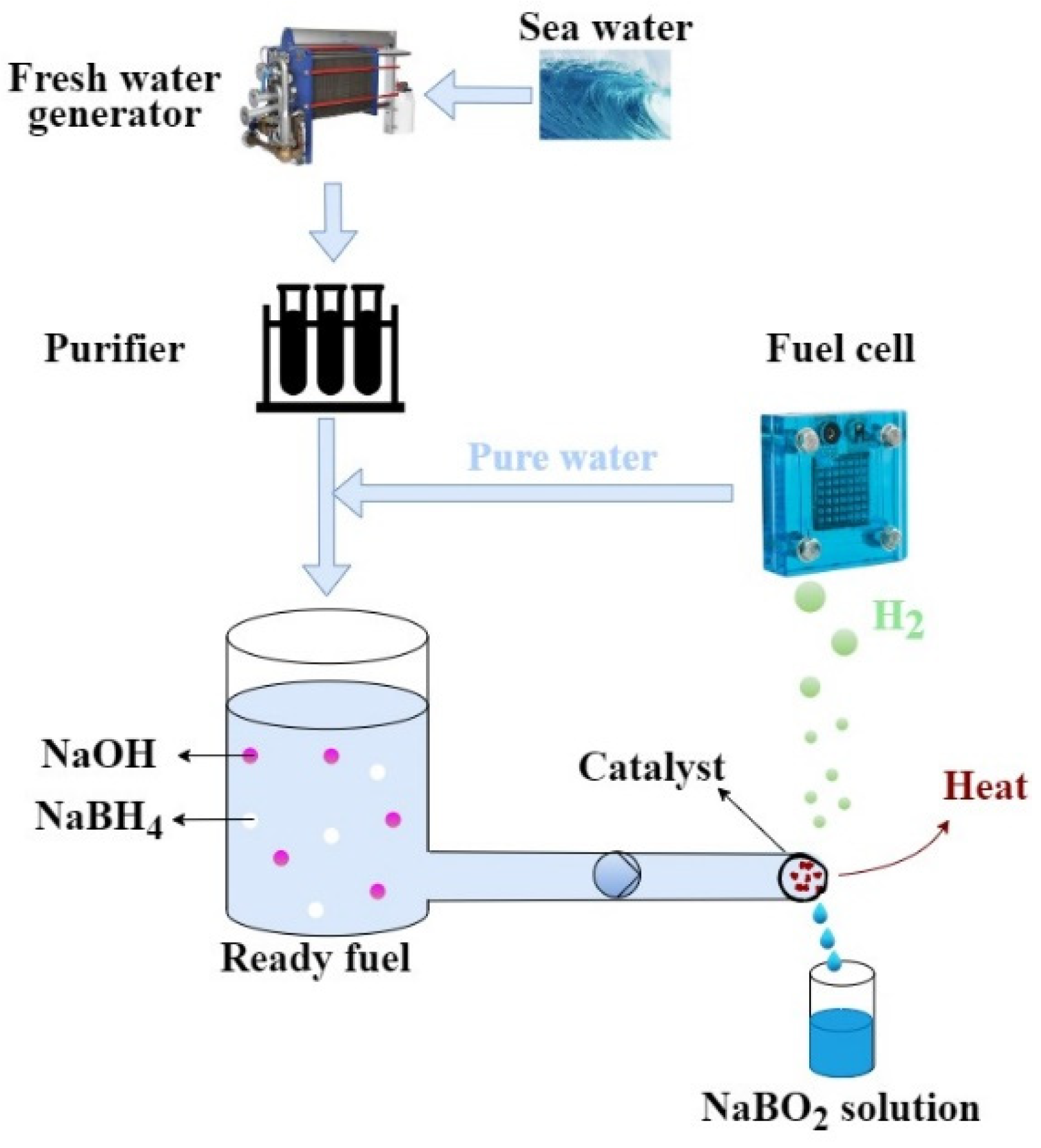 Hydrogen 05 00030 g004
