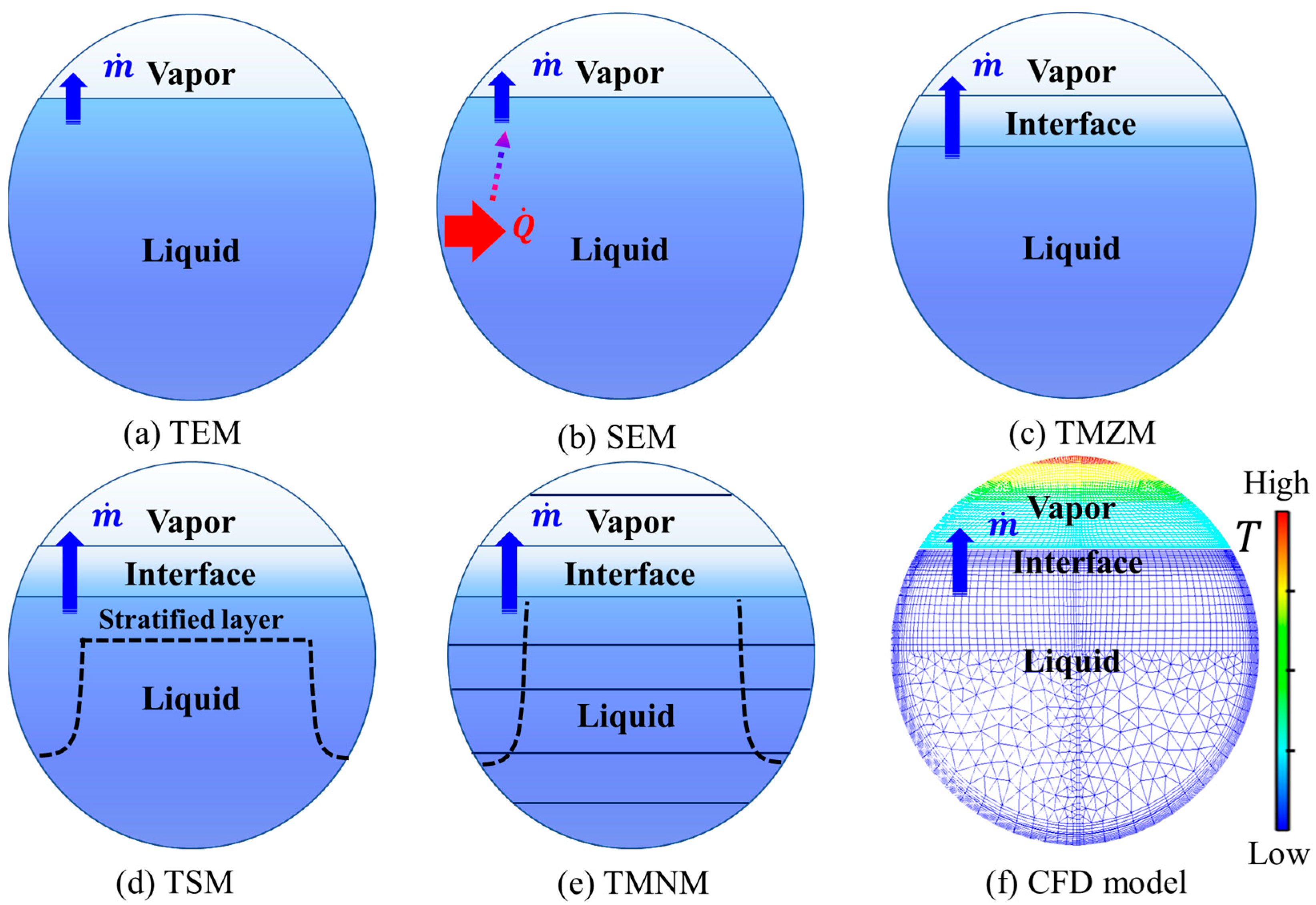 Hydrogen 05 00031 g003