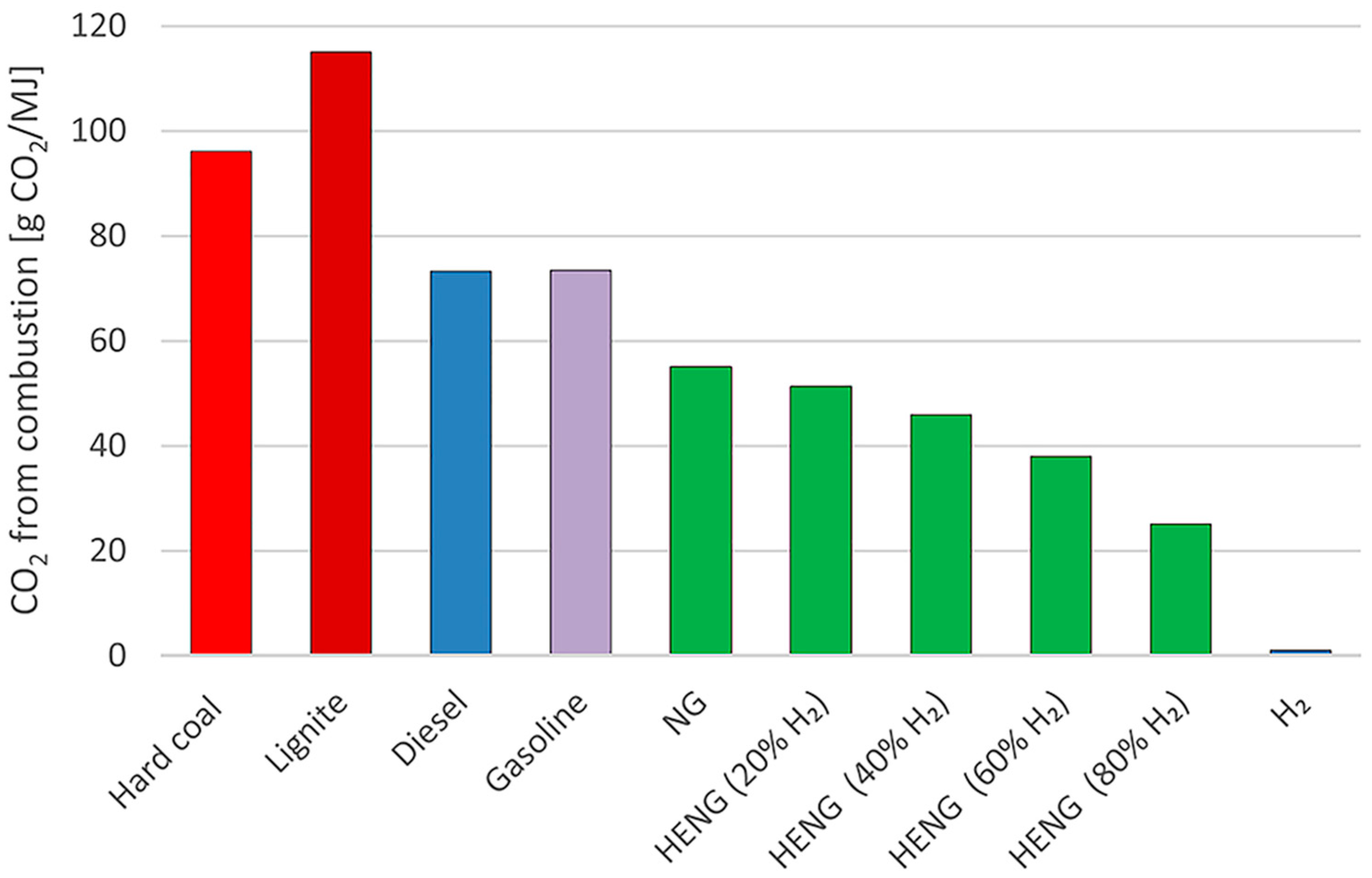 Hydrogen 05 00032 g001 Hydrogen 05 00032 g001