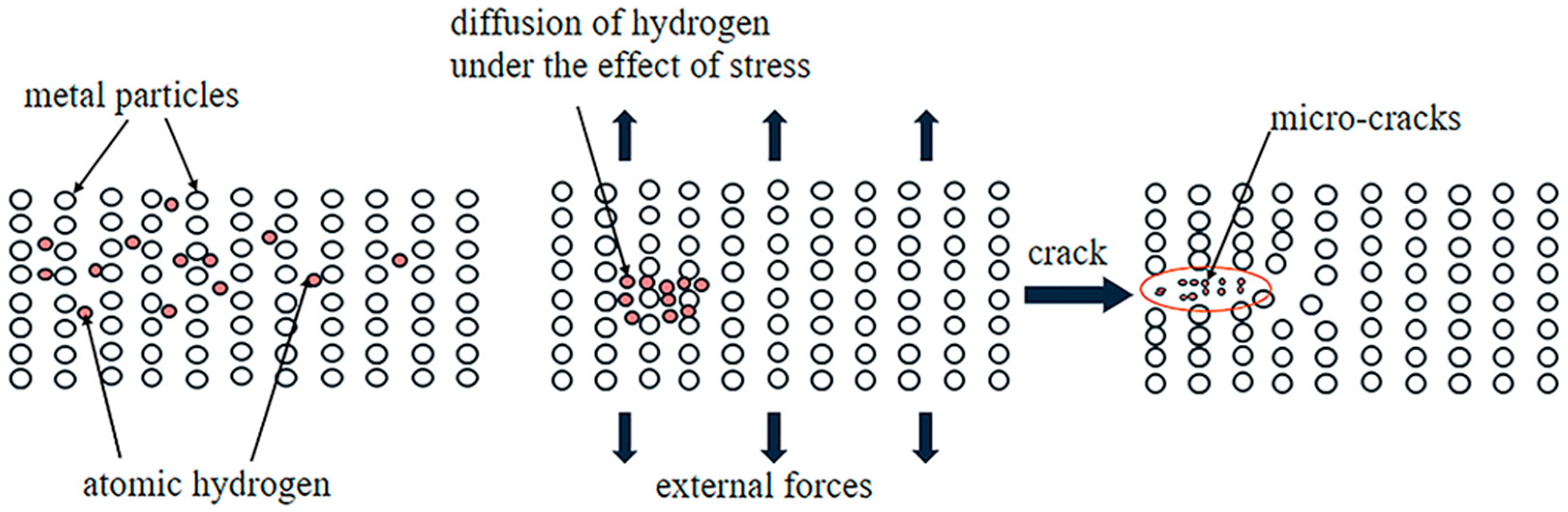 Hydrogen 05 00032 g002 Hydrogen 05 00032 g002