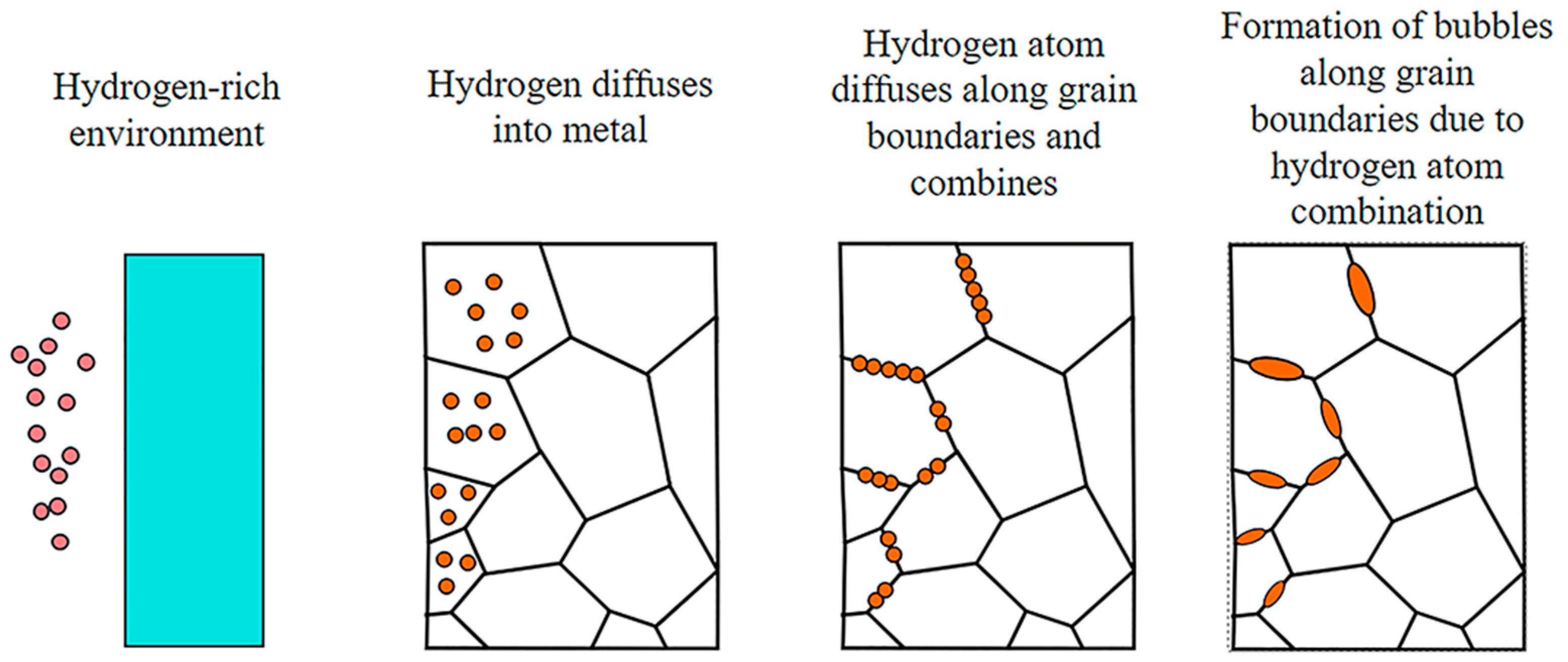 Hydrogen 05 00032 g003 Hydrogen 05 00032 g003
