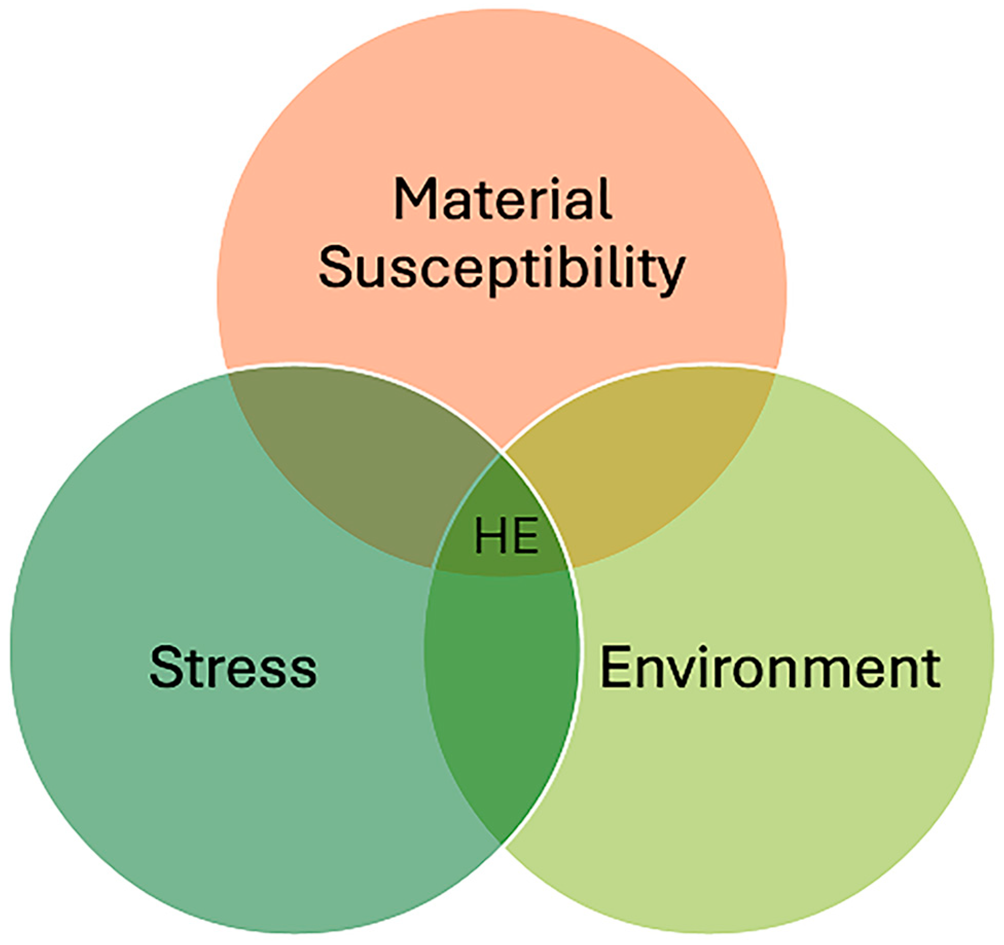 Hydrogen 05 00032 g004 Hydrogen 05 00032 g004